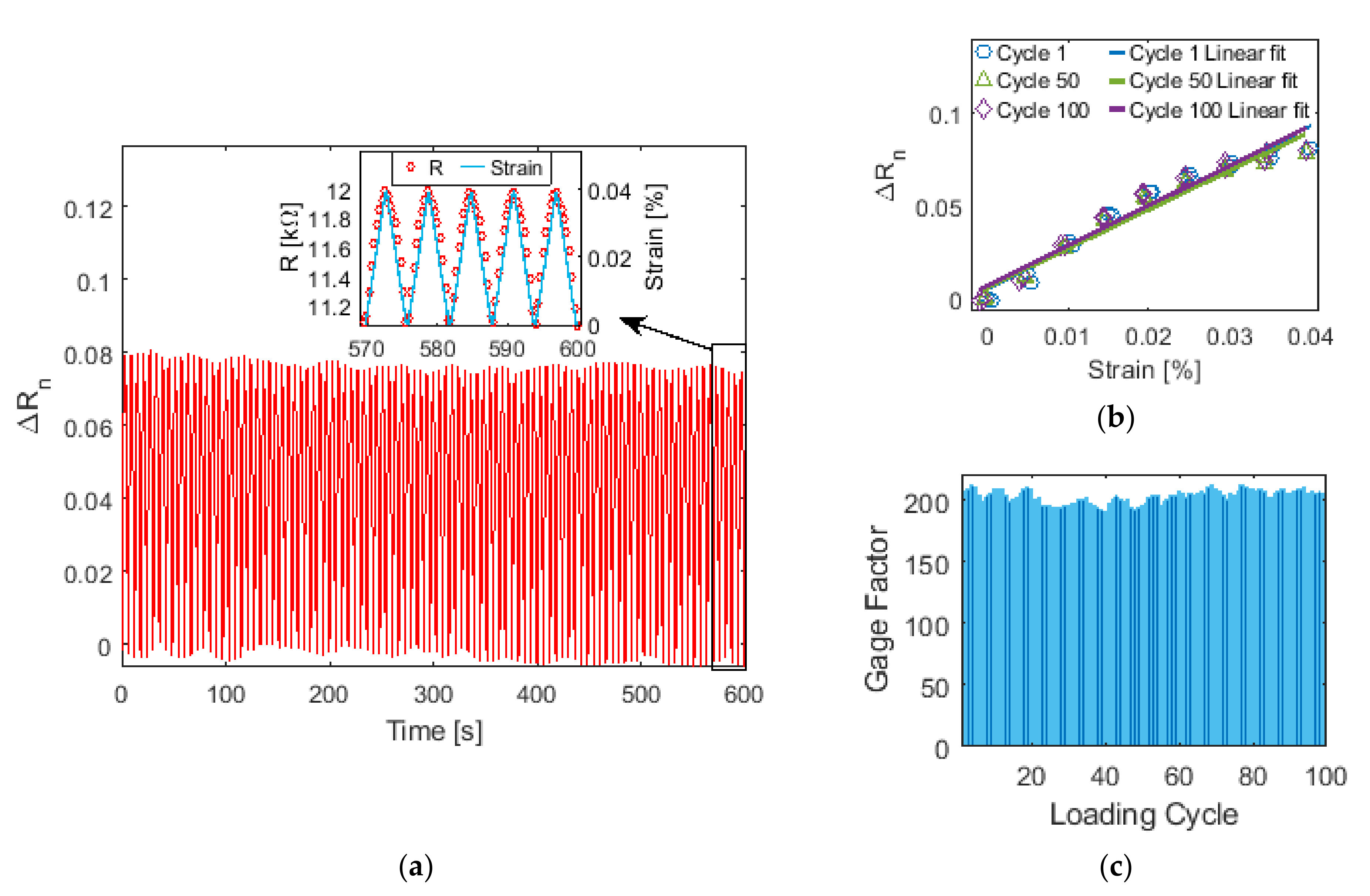 Sensors 22 00812 g007