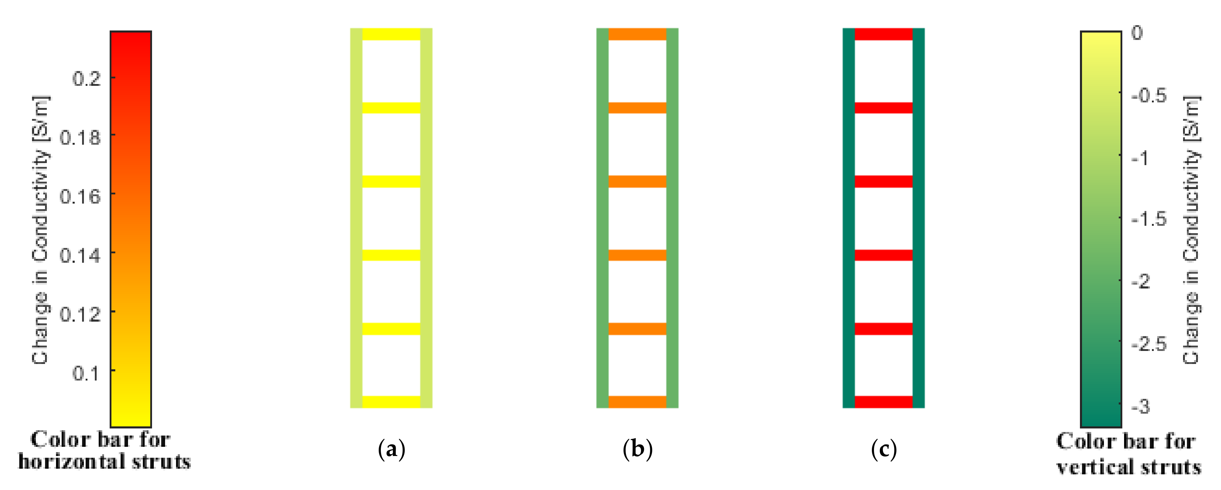 Sensors 22 00812 g008