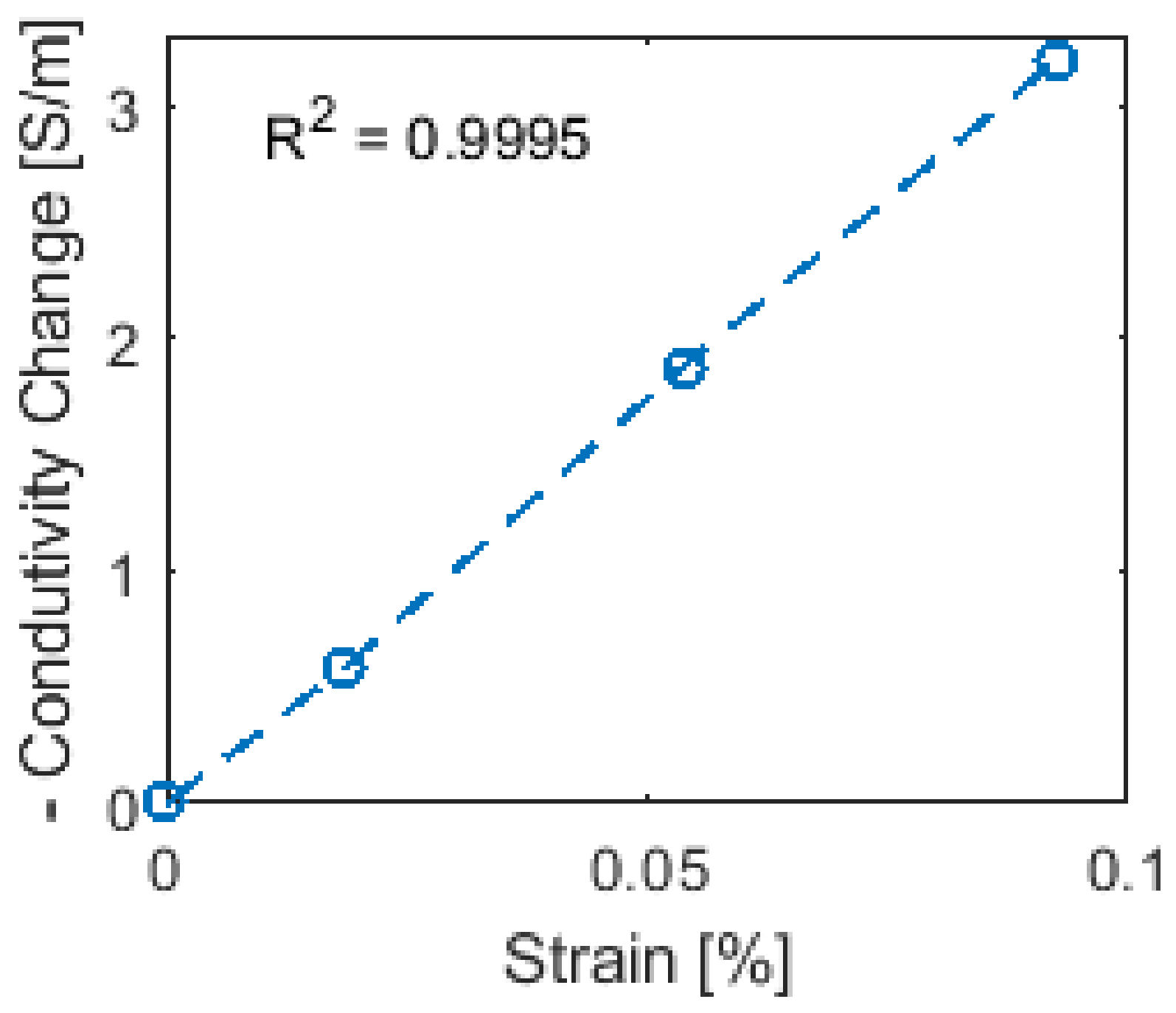 Sensors 22 00812 g009