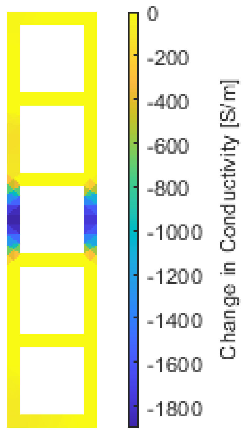 Sensors 22 00812 g010