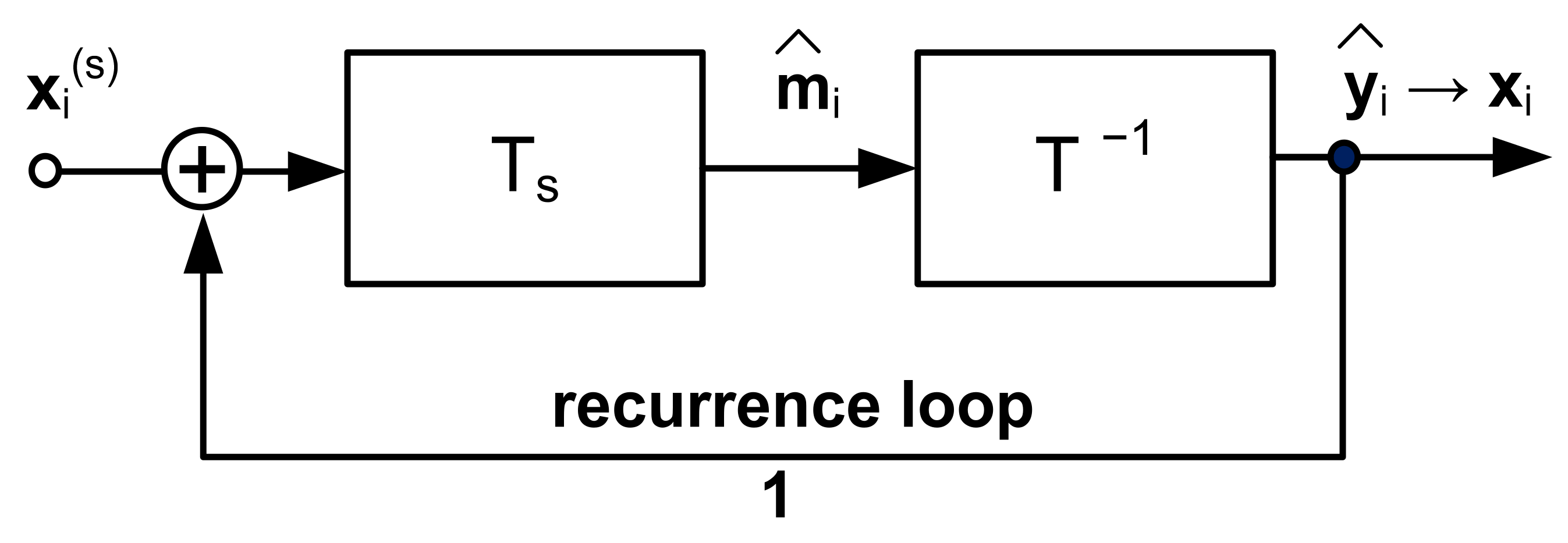 Sensors 22 00813 g001