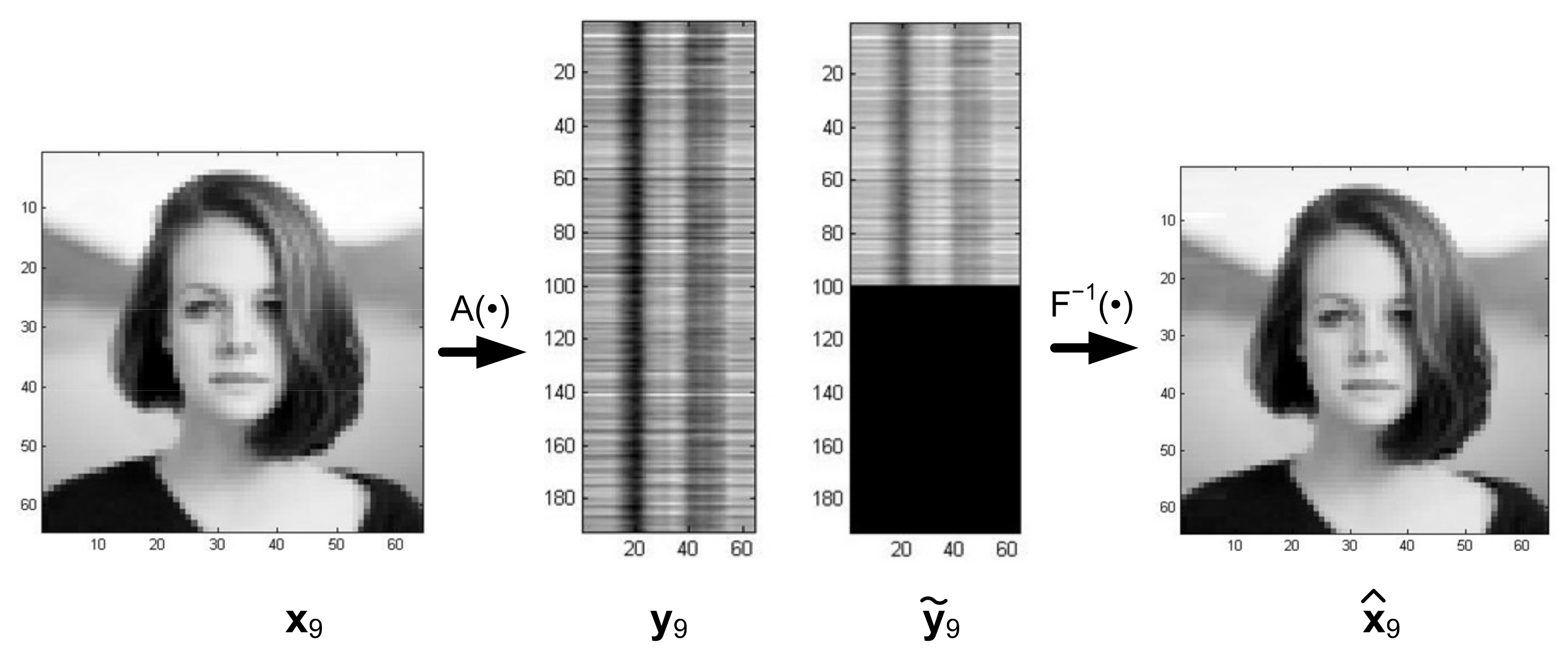 Sensors 22 00813 g014