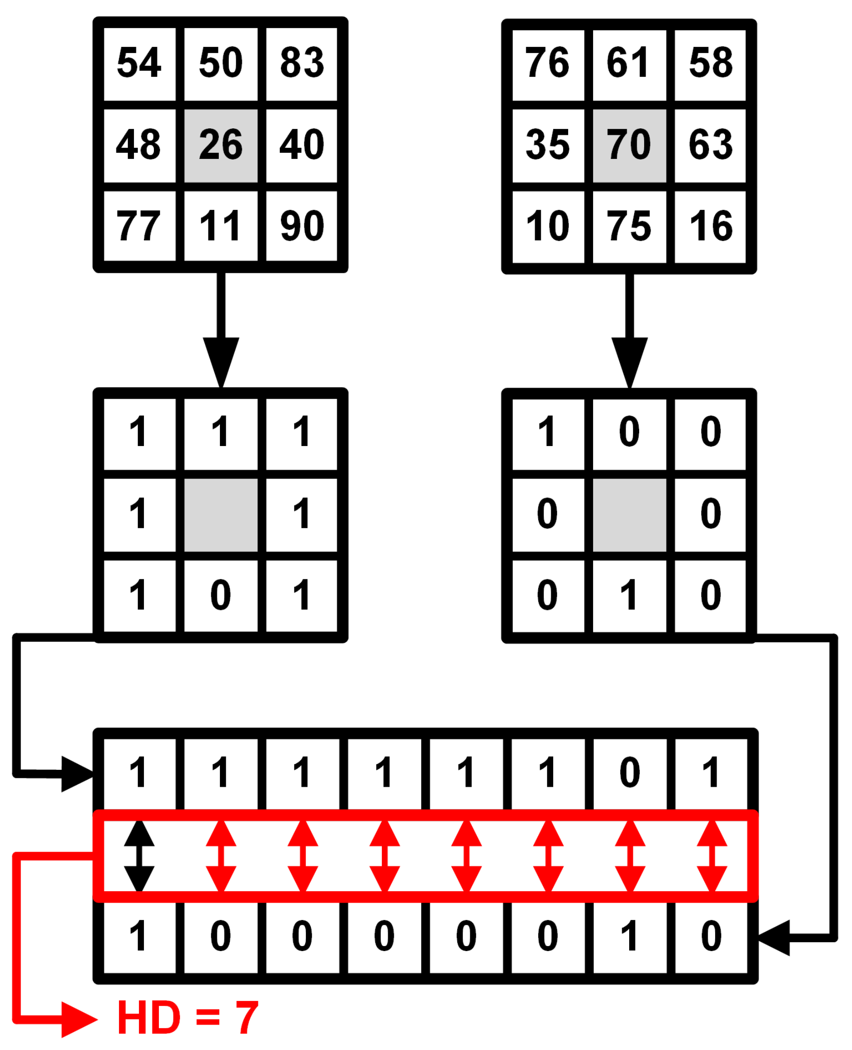 Sensors 22 00814 g004