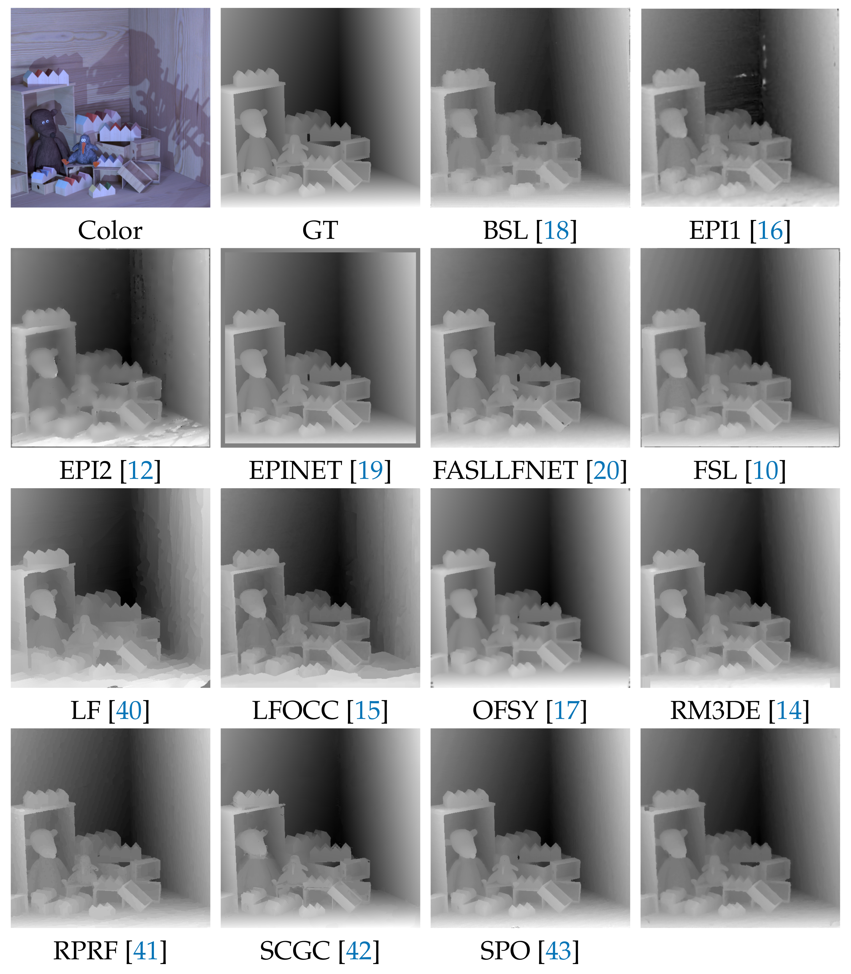 Sensors 22 00814 g006