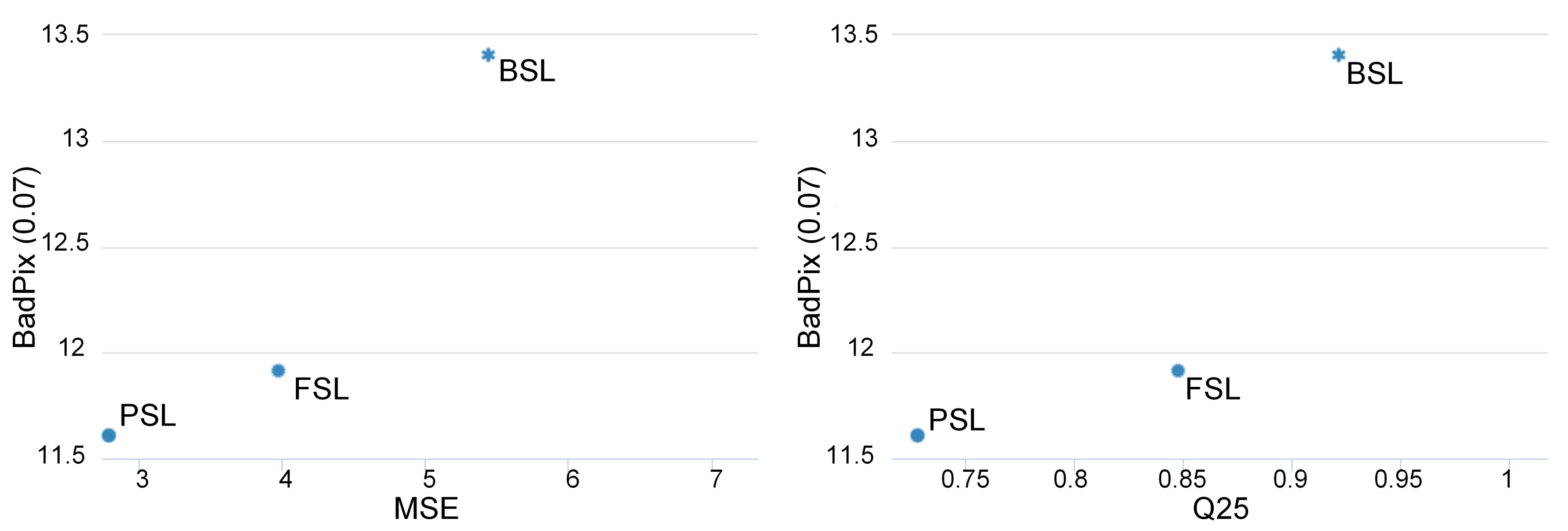 Sensors 22 00814 g007