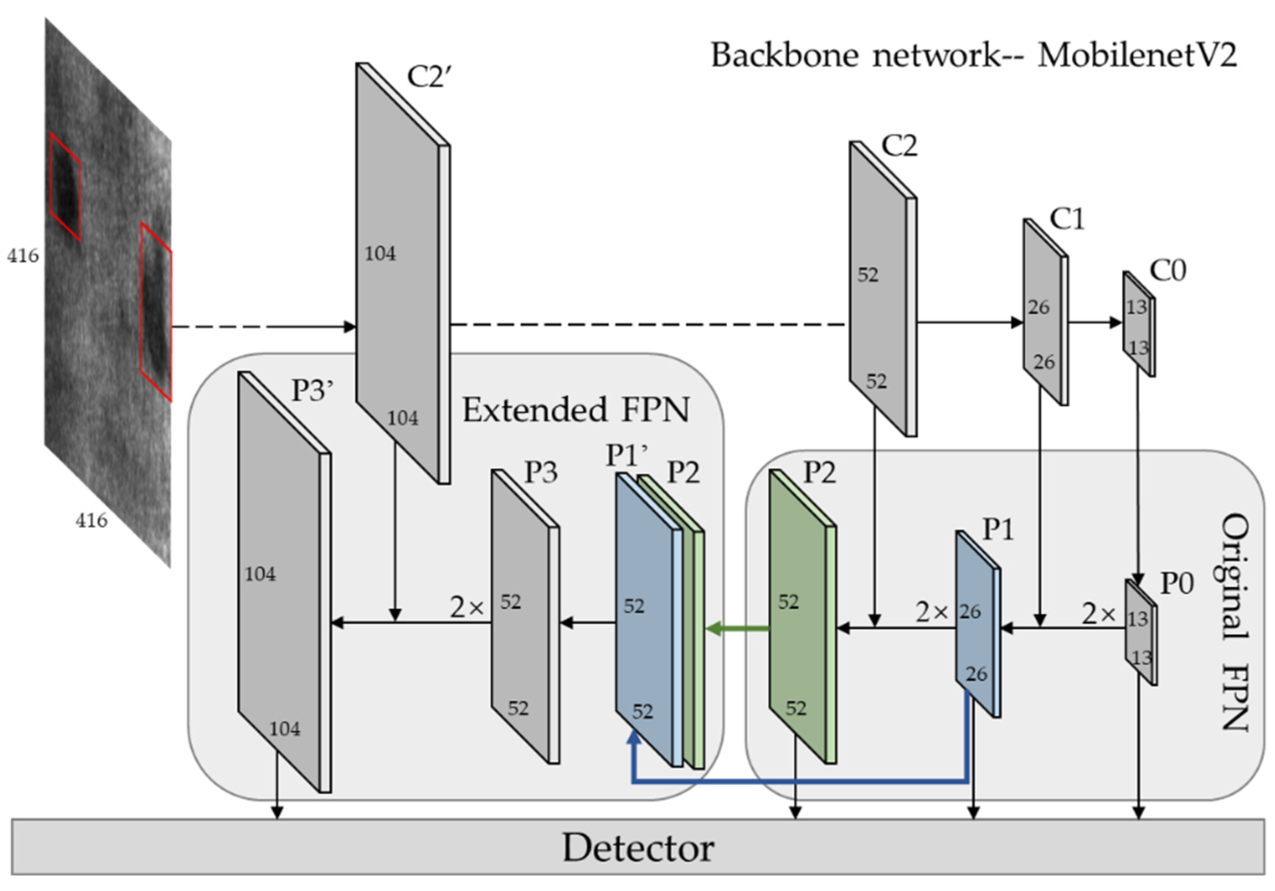 Sensors 22 00817 g003