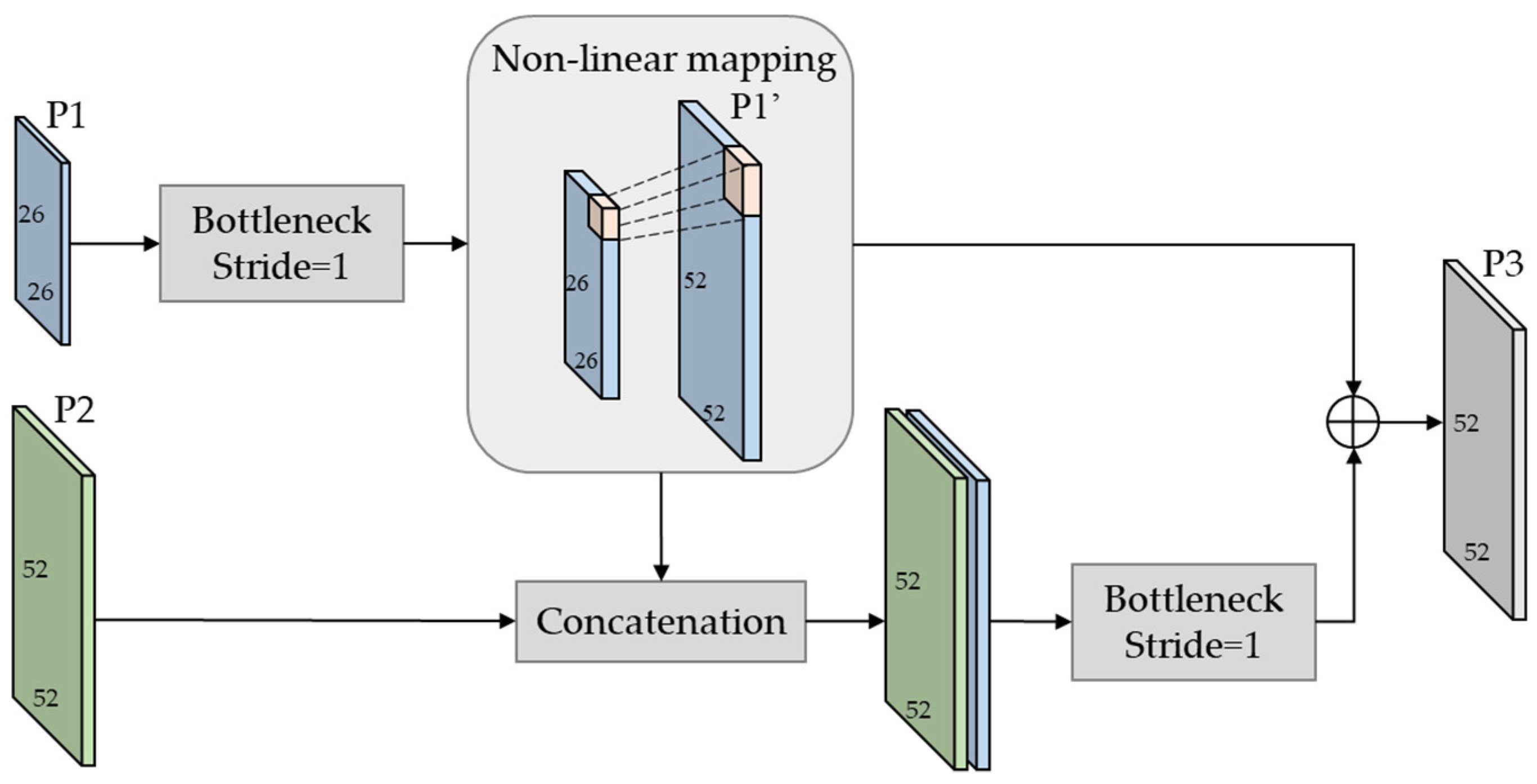 Sensors 22 00817 g006