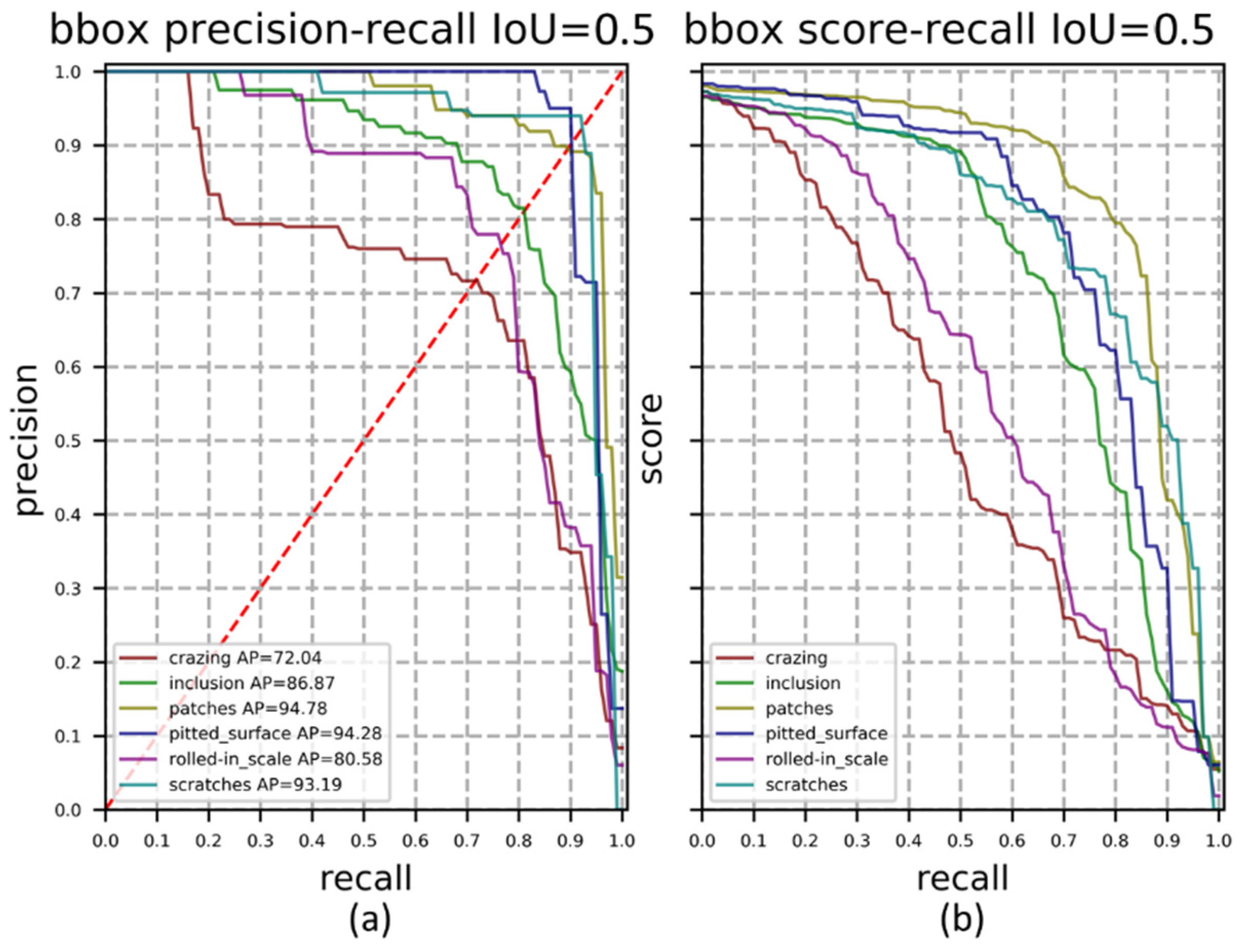 Sensors 22 00817 g009