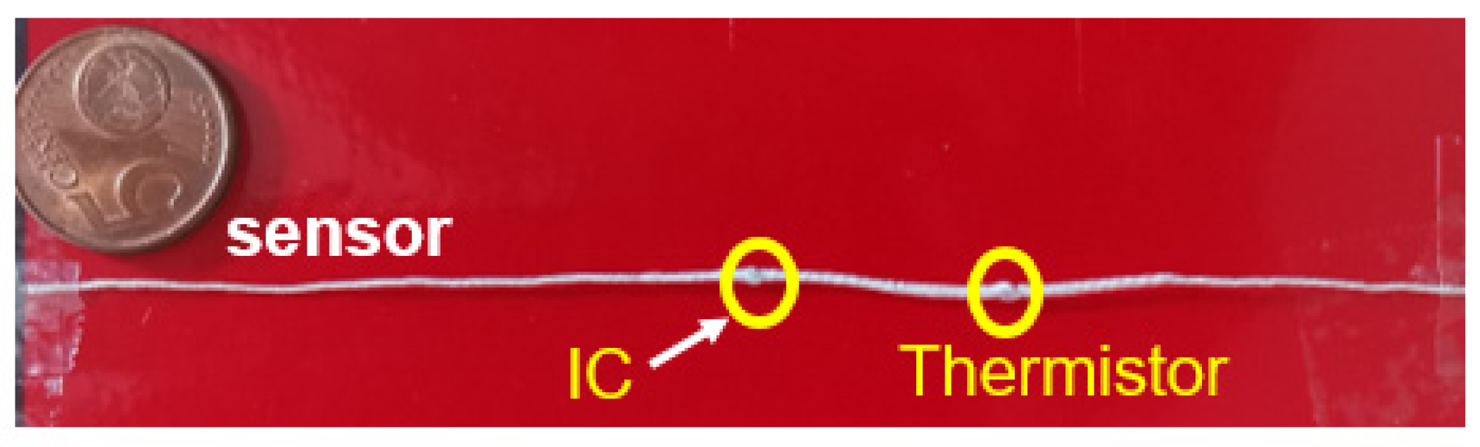 Sensors 22 00818 g003