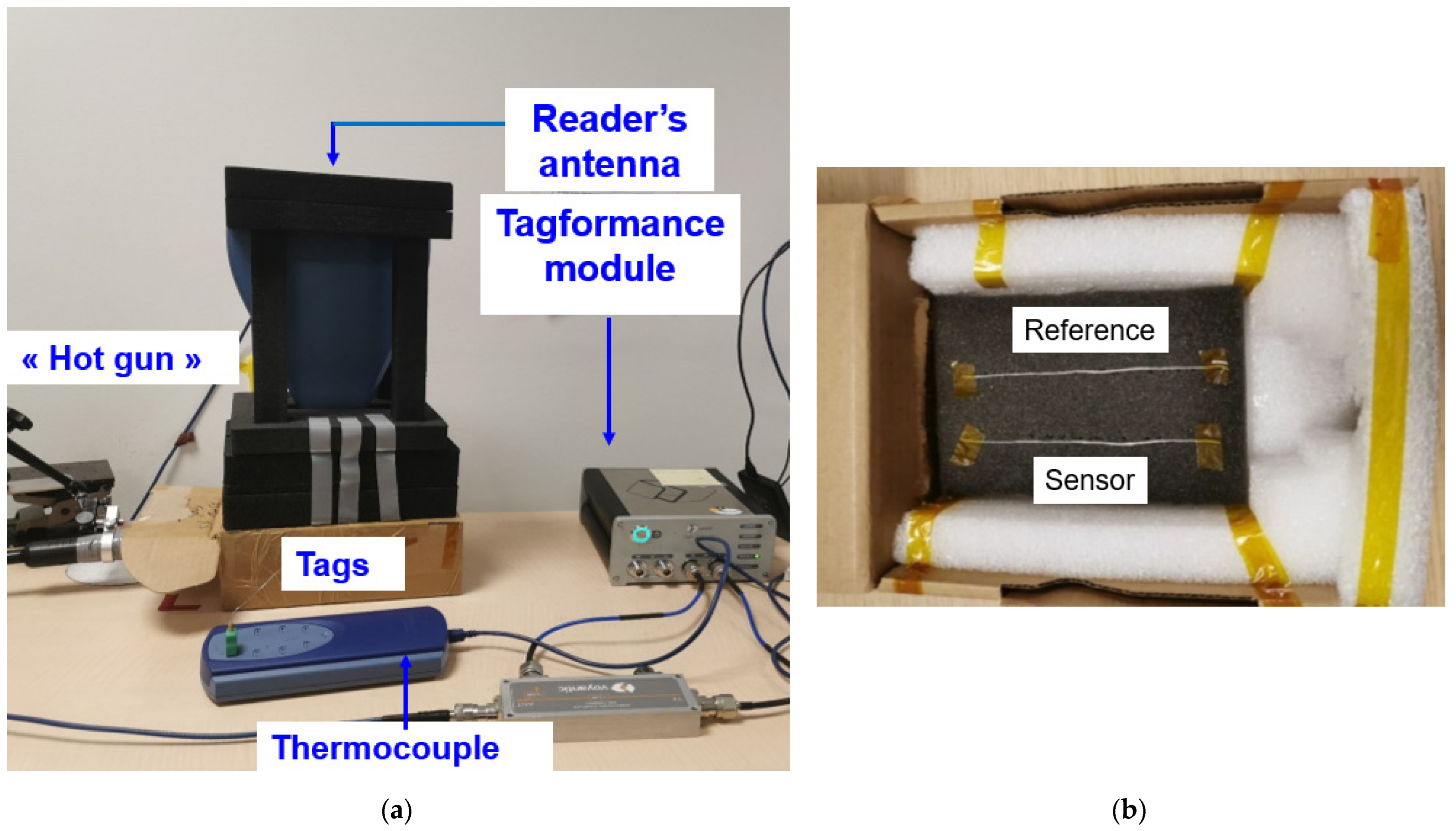 Sensors 22 00818 g004