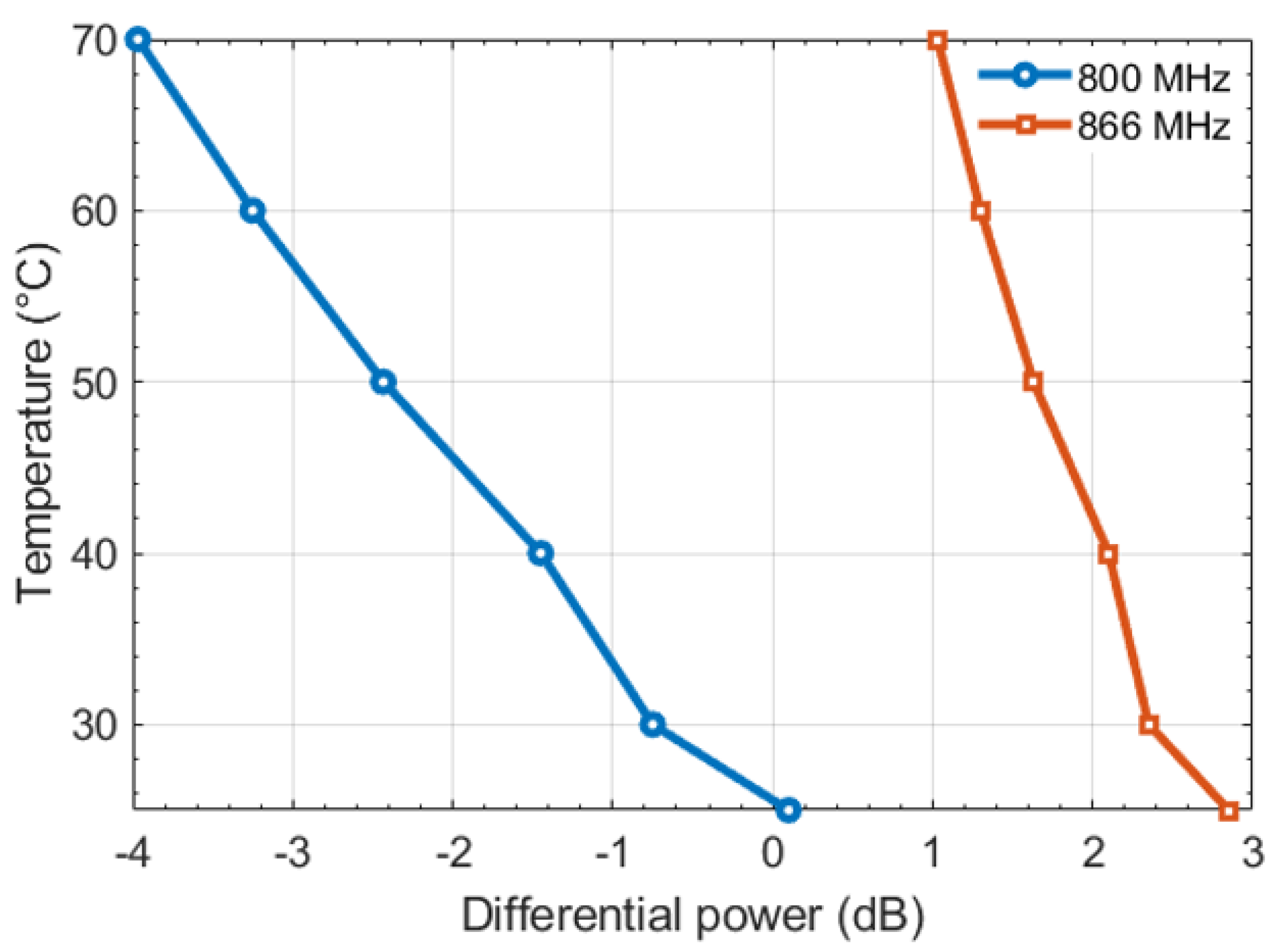 Sensors 22 00818 g008