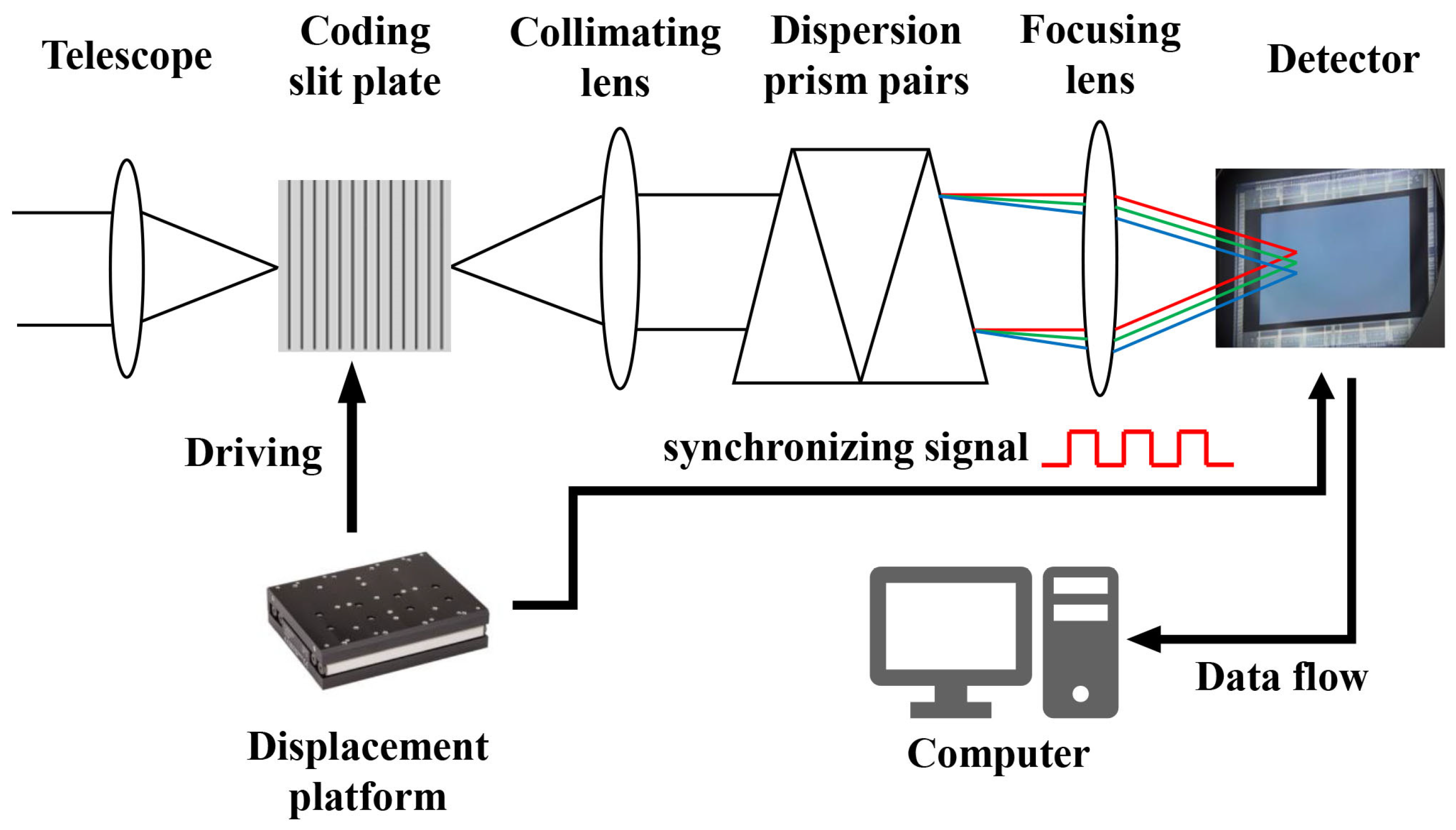 Sensors 22 00822 g001