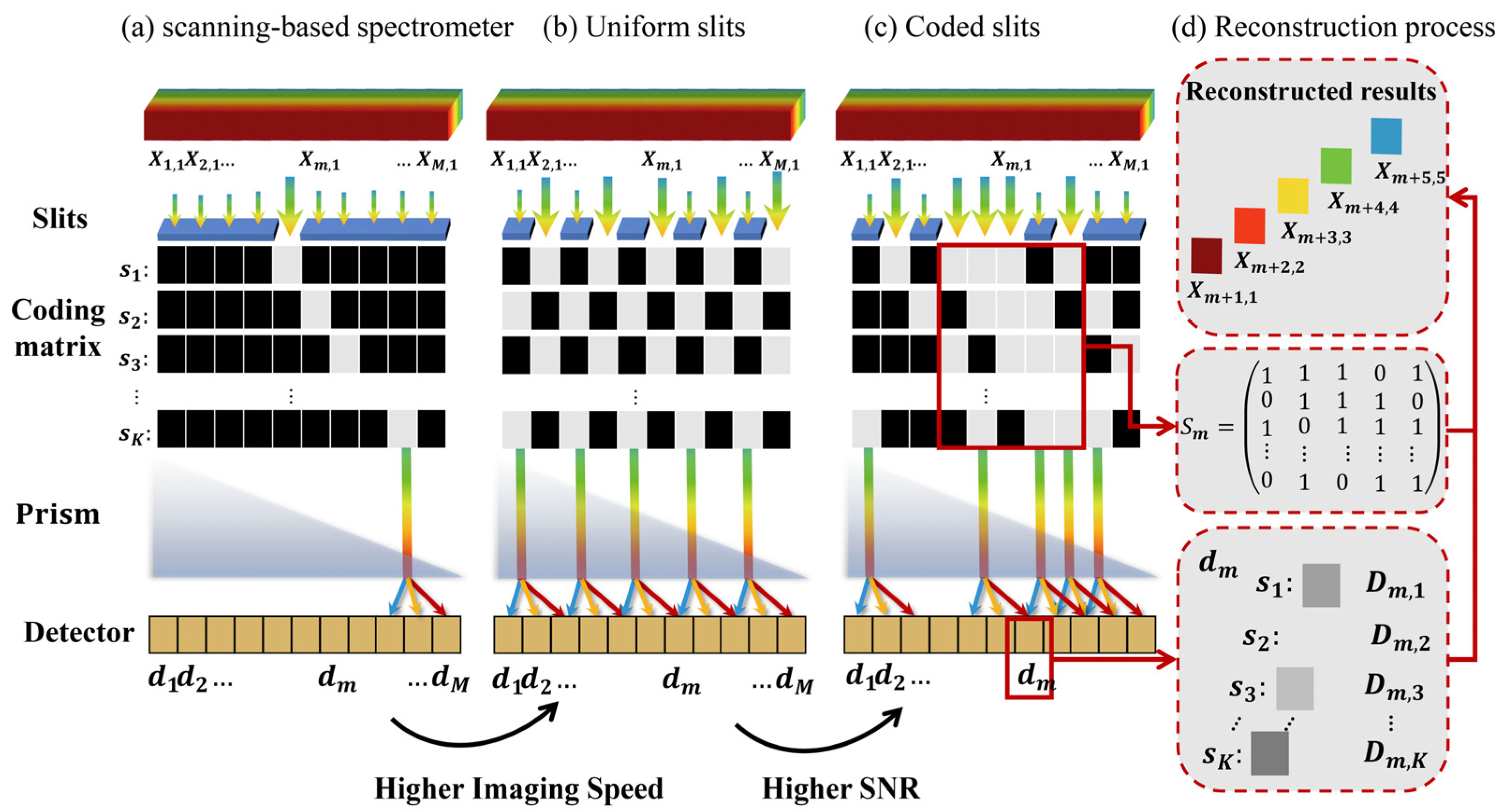 Sensors 22 00822 g002
