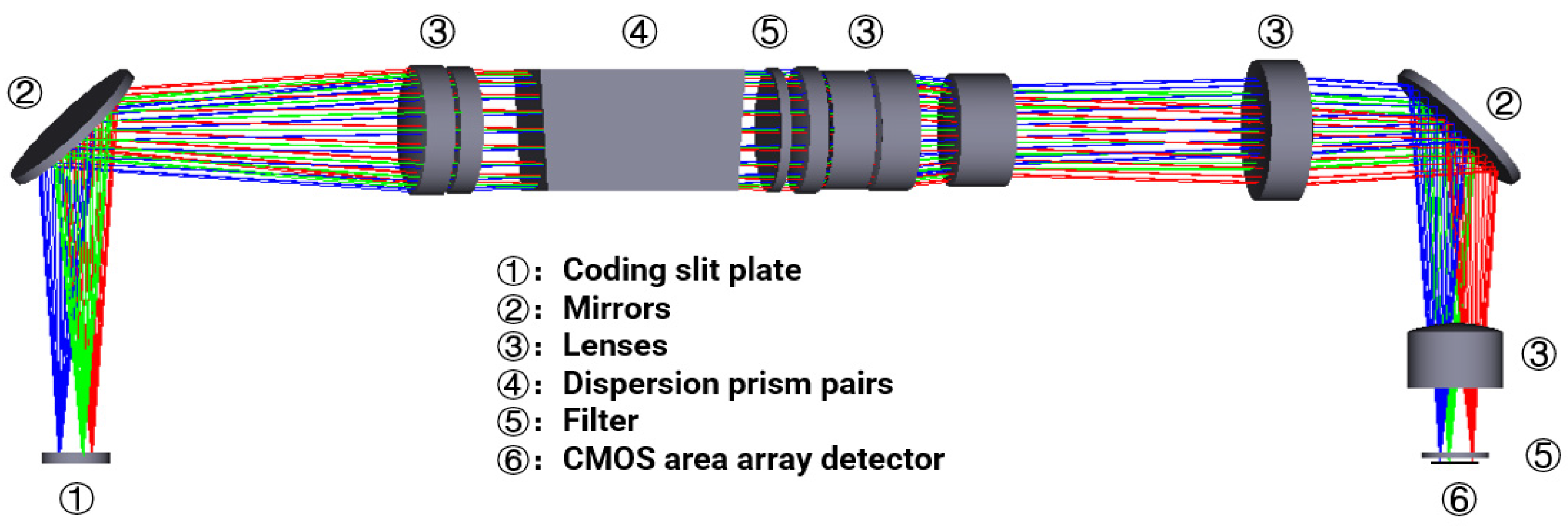 Sensors 22 00822 g004