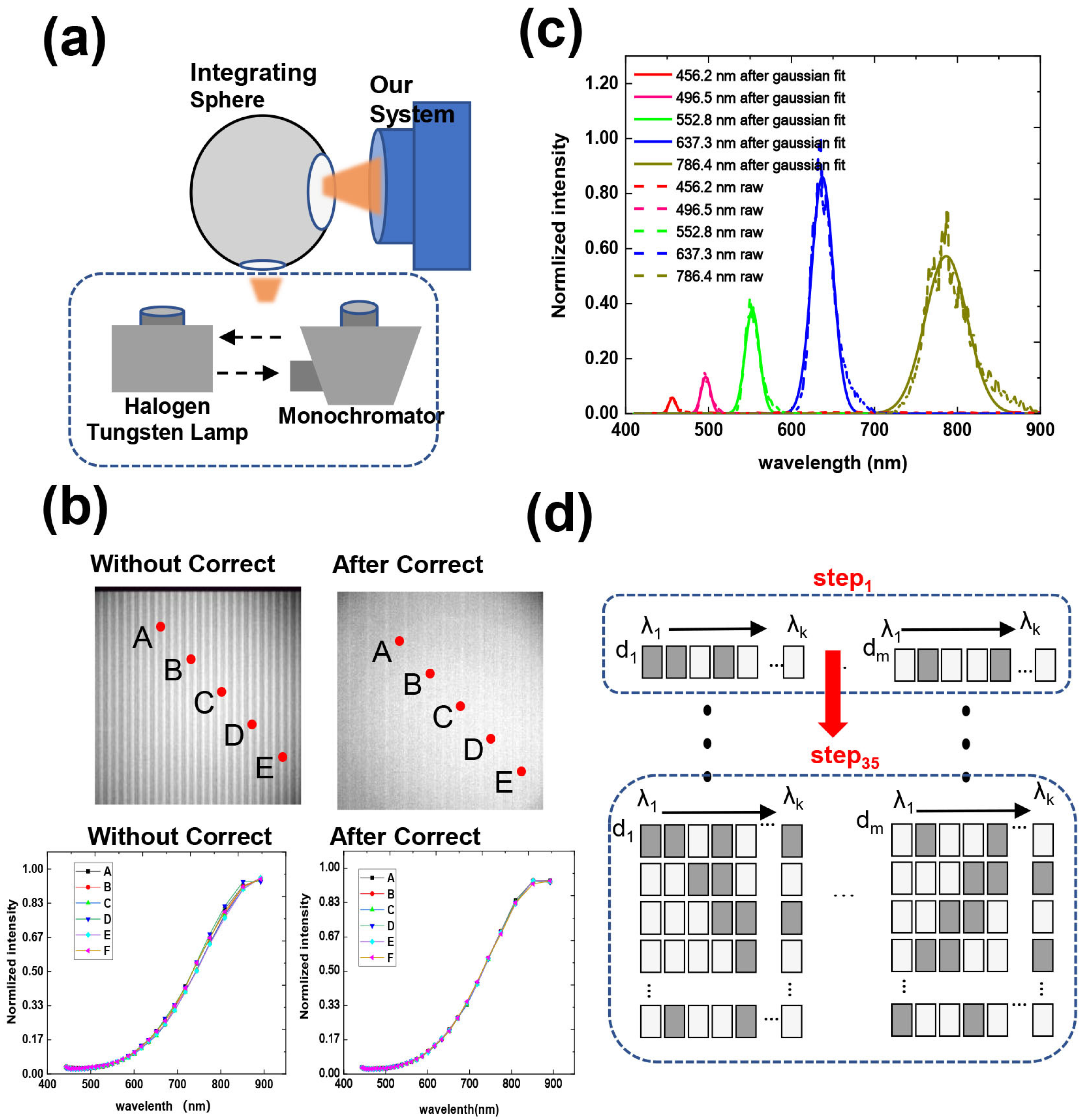 Sensors 22 00822 g006