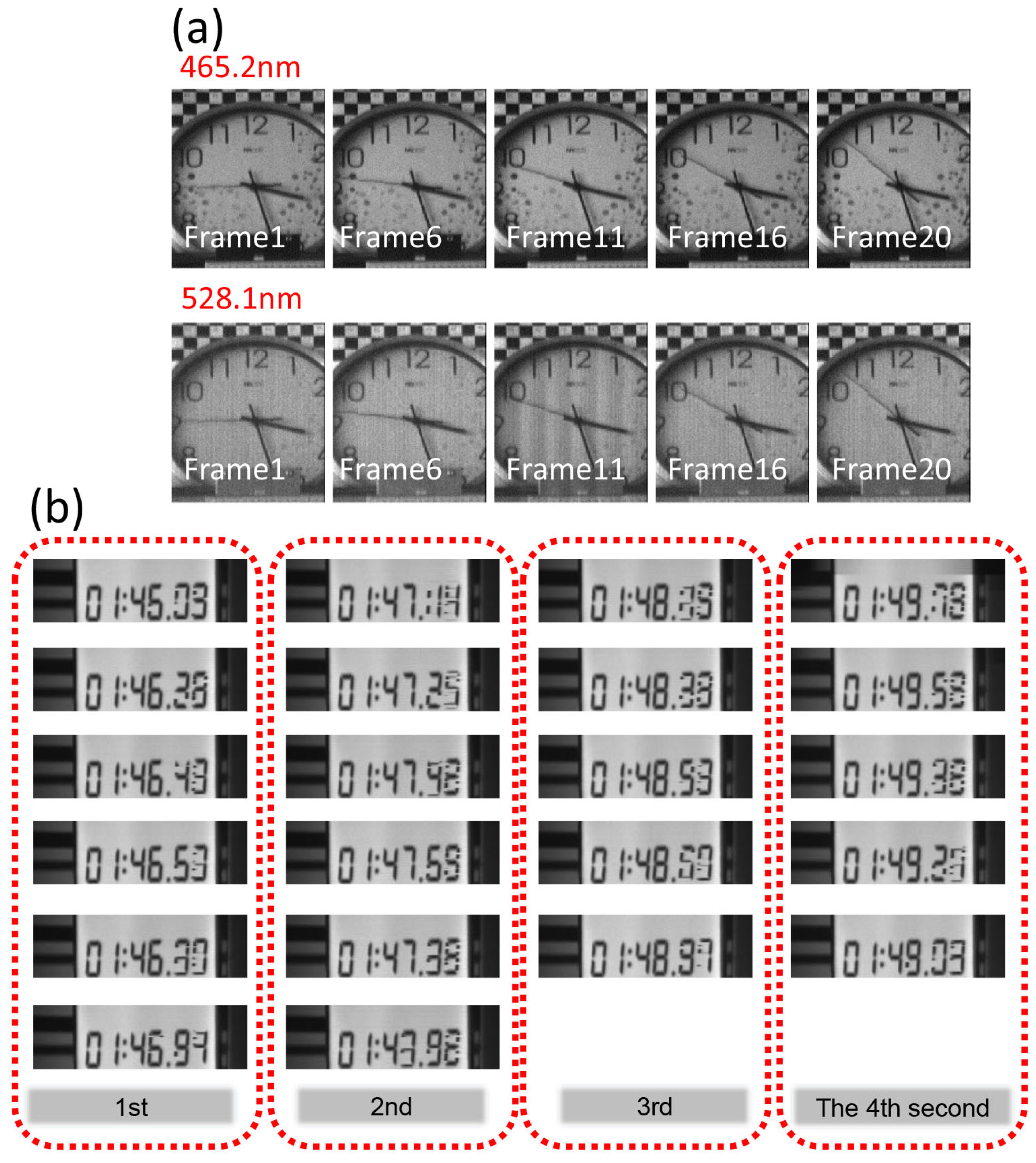 Sensors 22 00822 g008