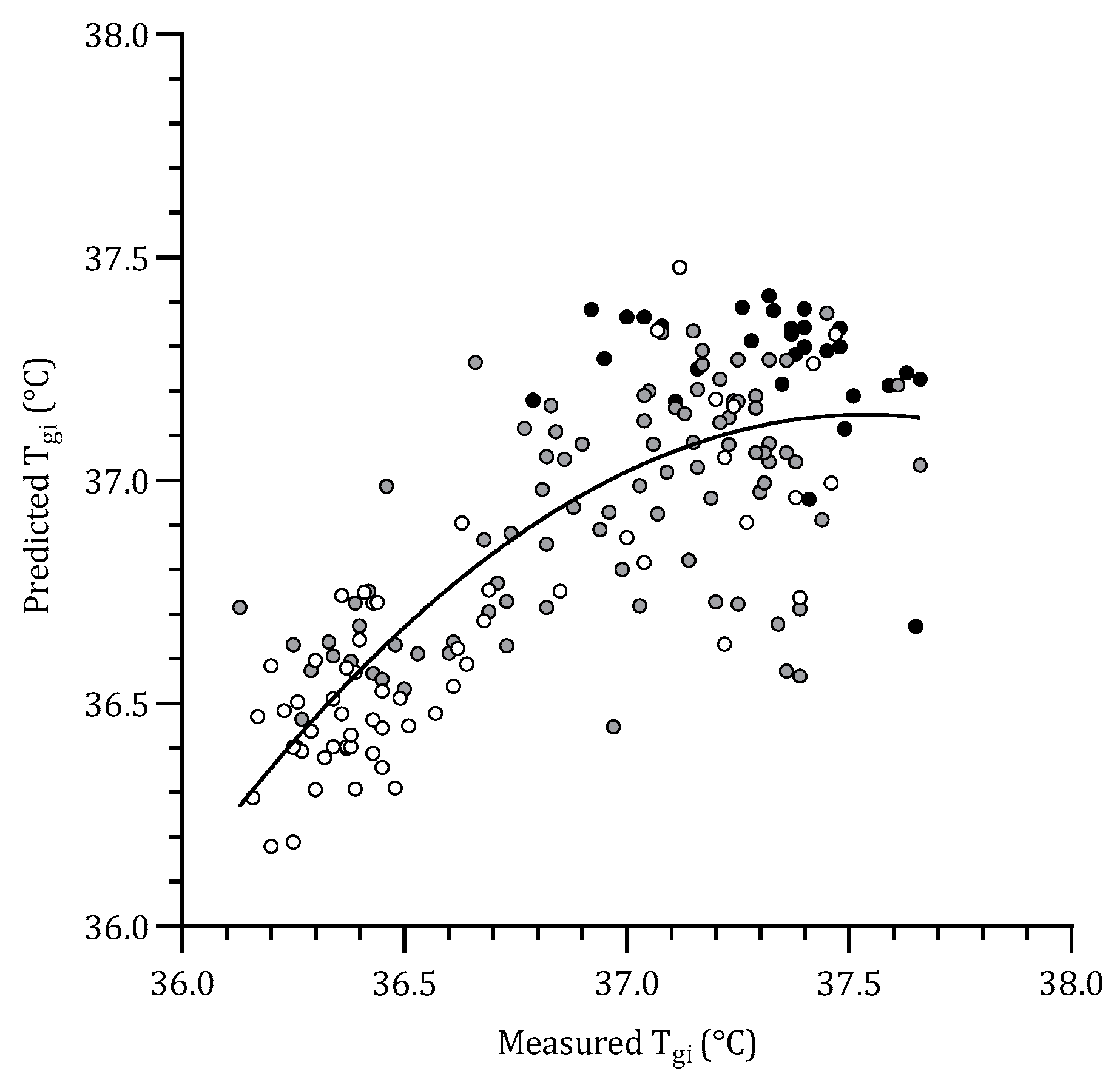Sensors 22 00826 g002