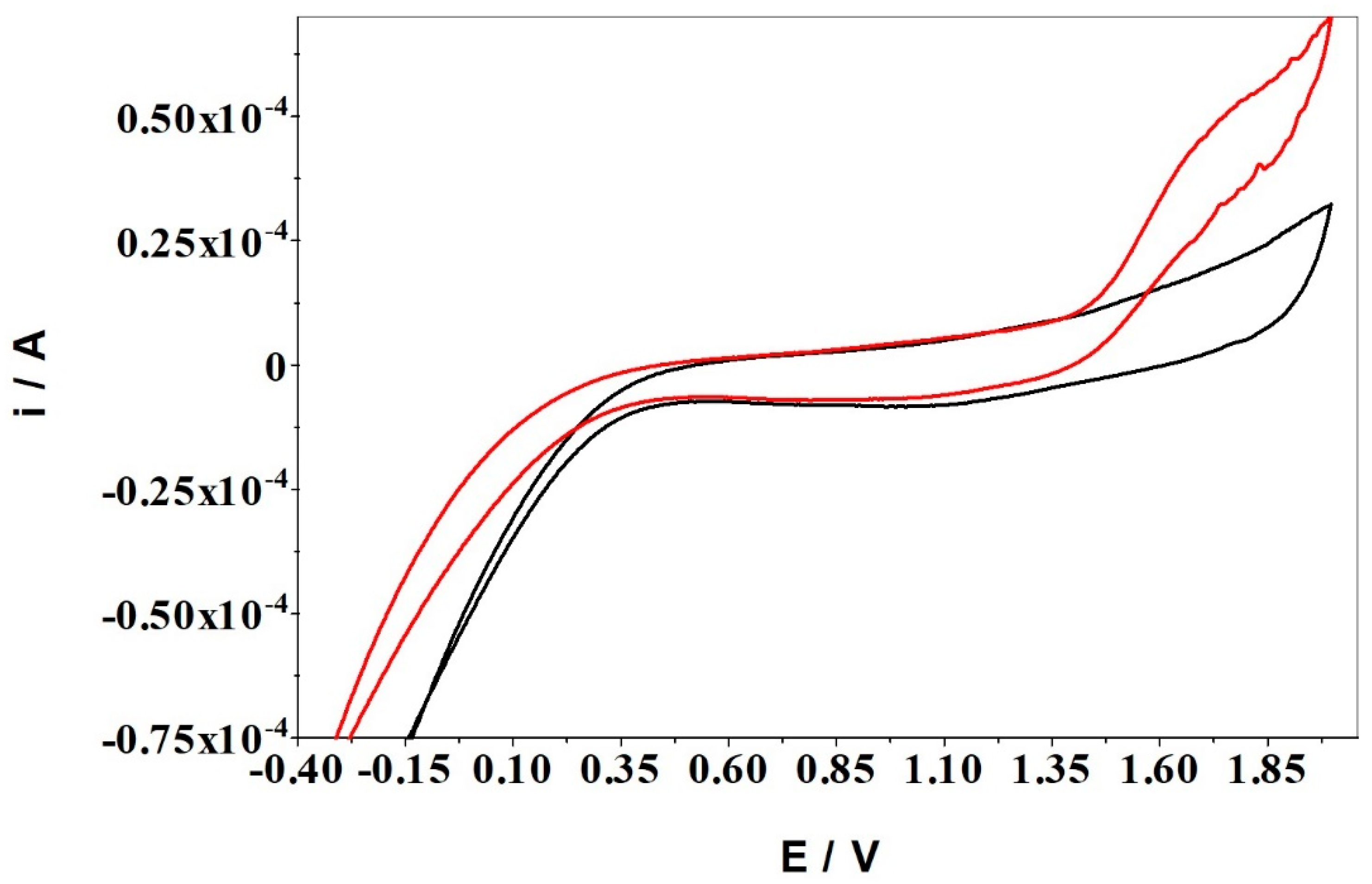 Sensors 22 00828 g001
