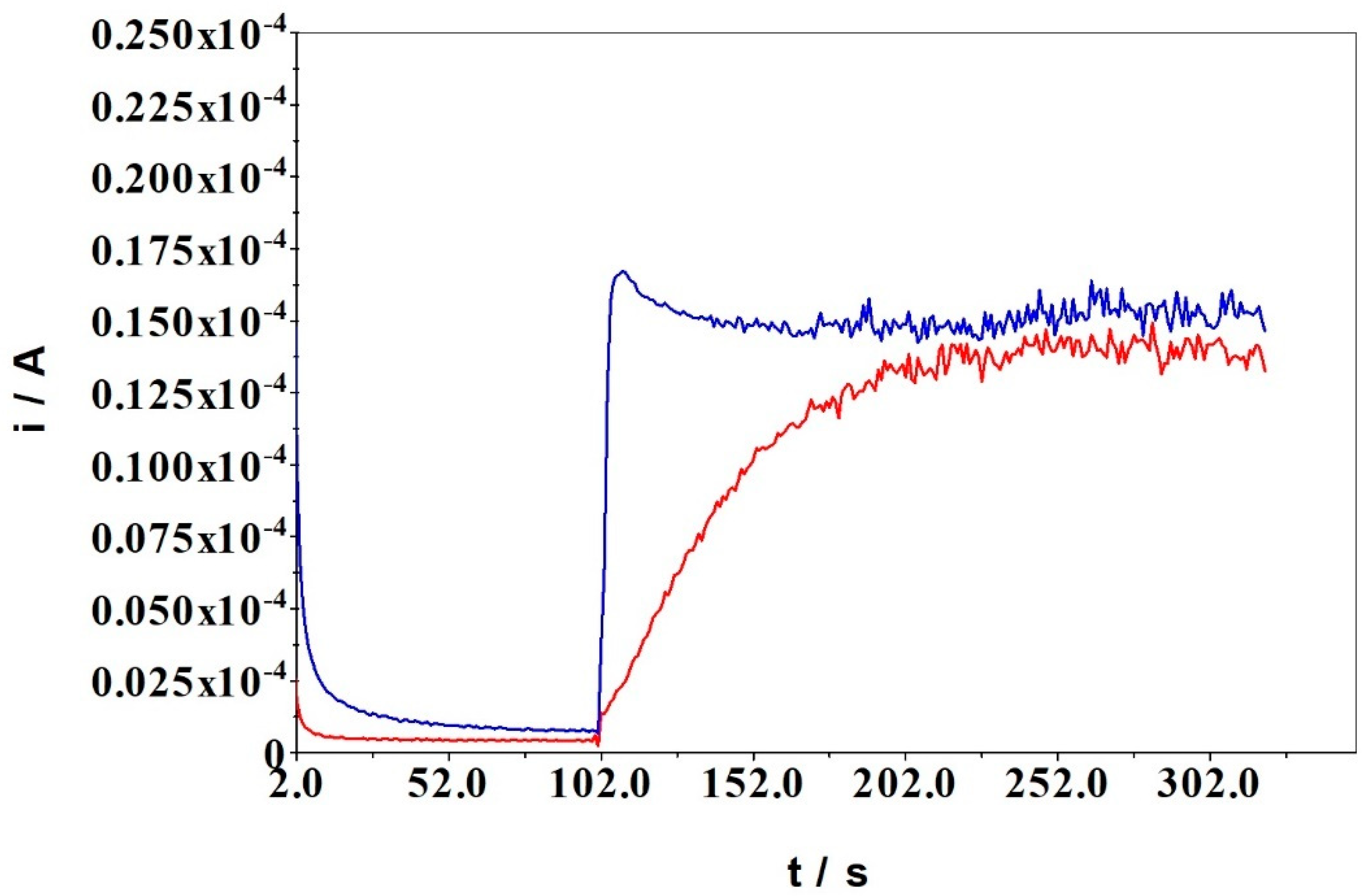 Sensors 22 00828 g002