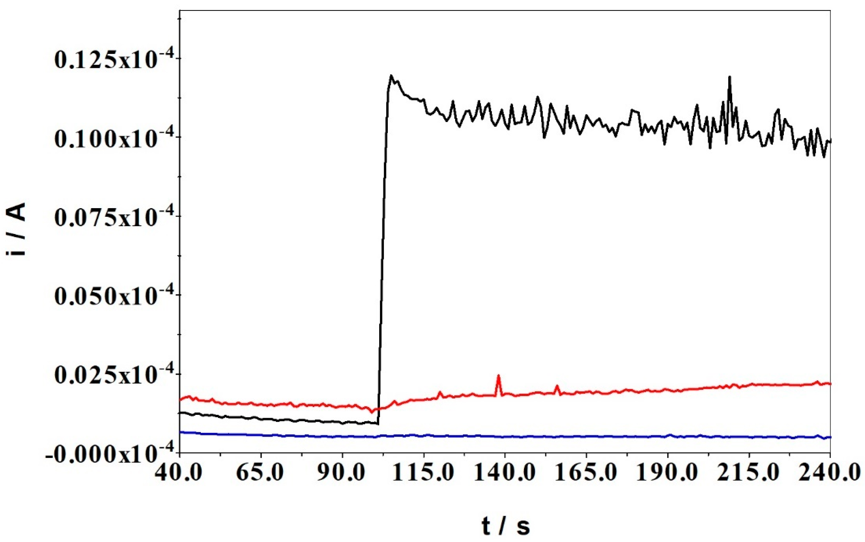 Sensors 22 00828 g003
