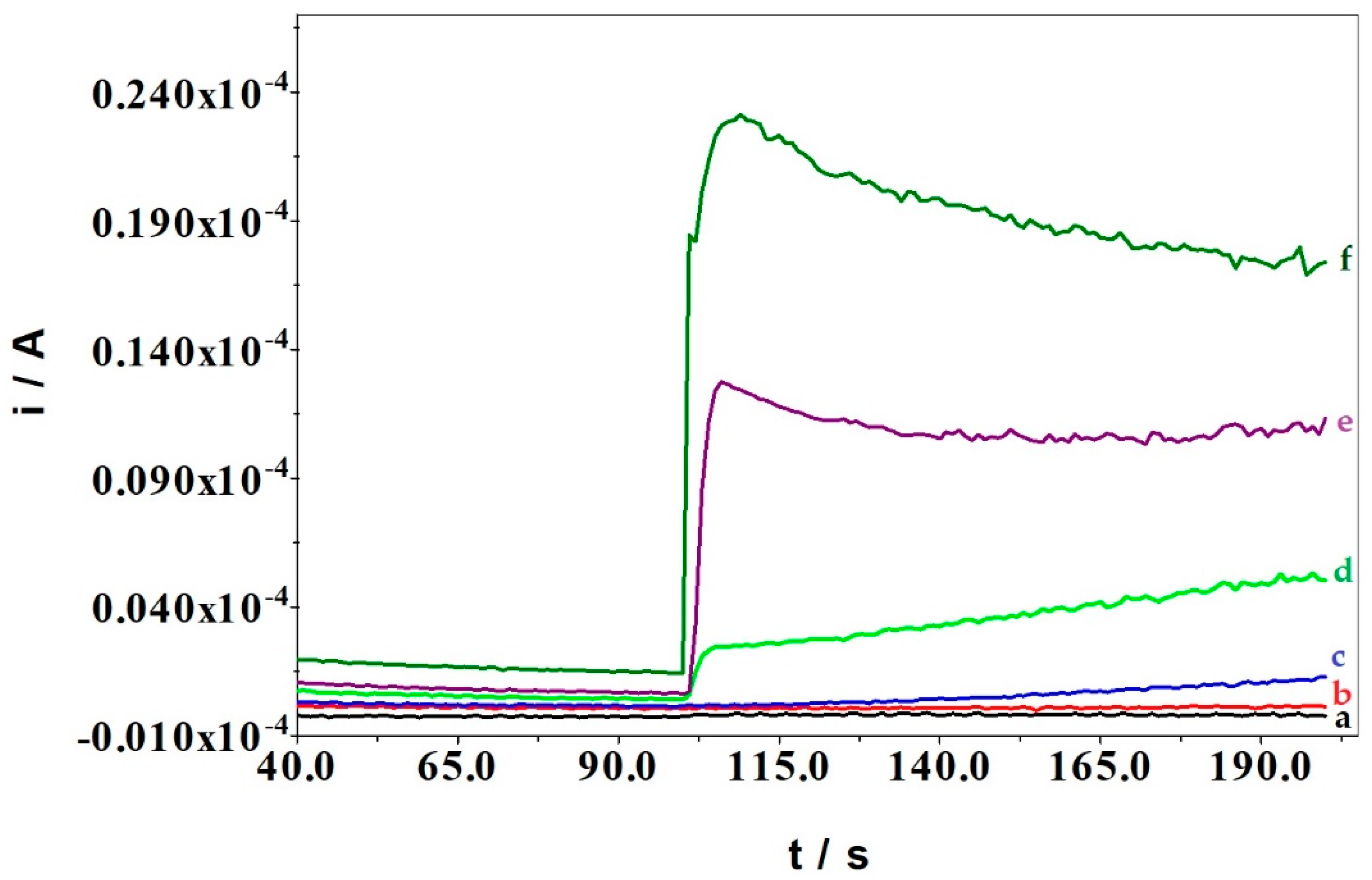 Sensors 22 00828 g004