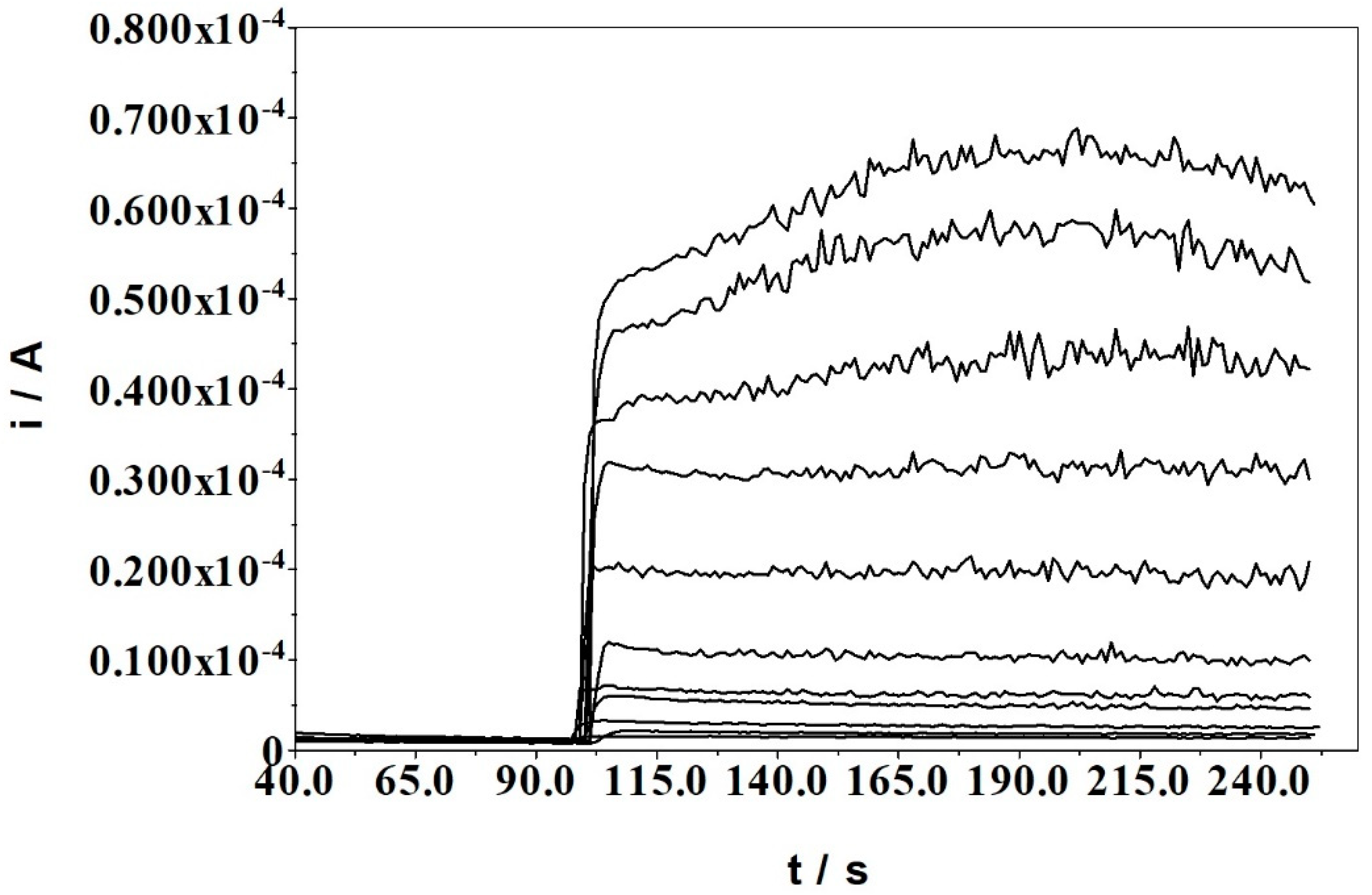 Sensors 22 00828 g006