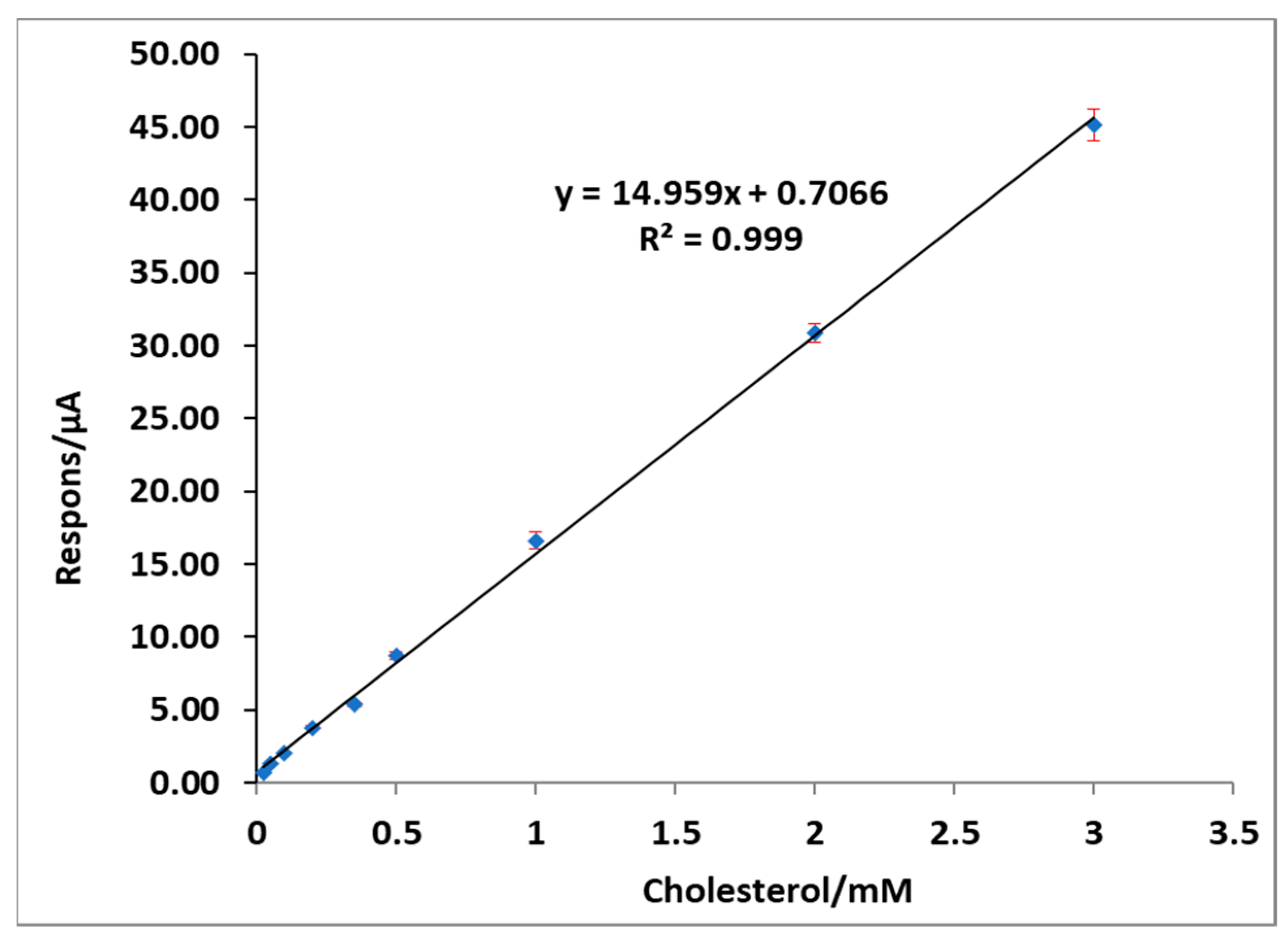 Sensors 22 00828 g007