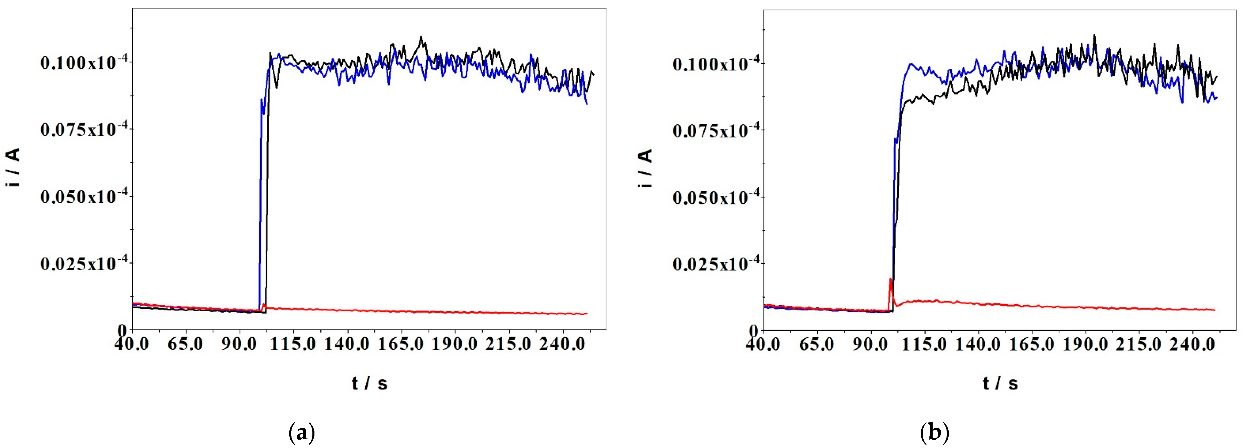 Sensors 22 00828 g008