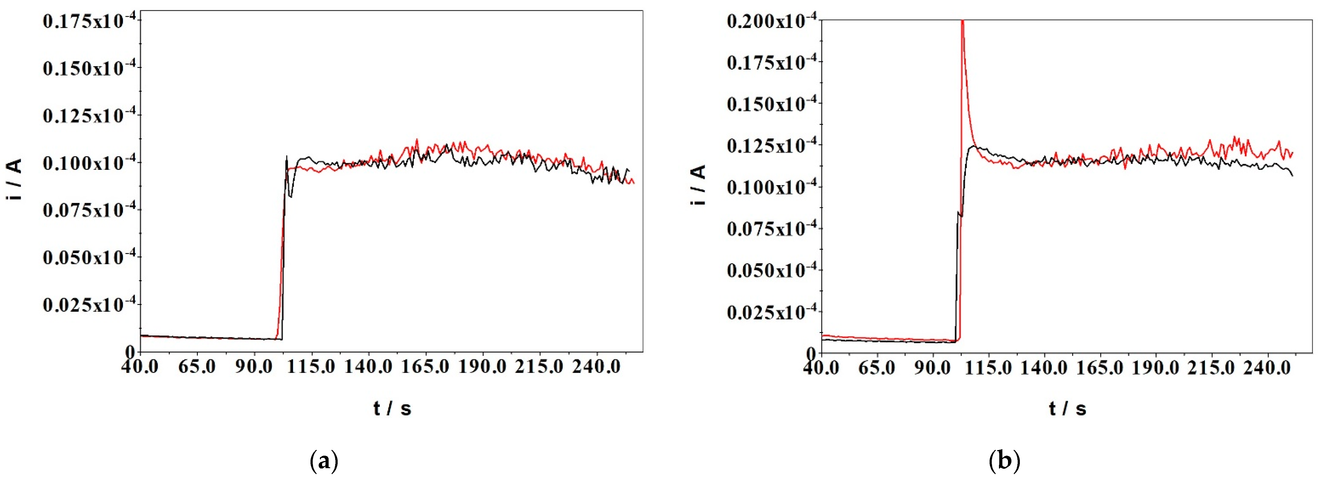 Sensors 22 00828 g009