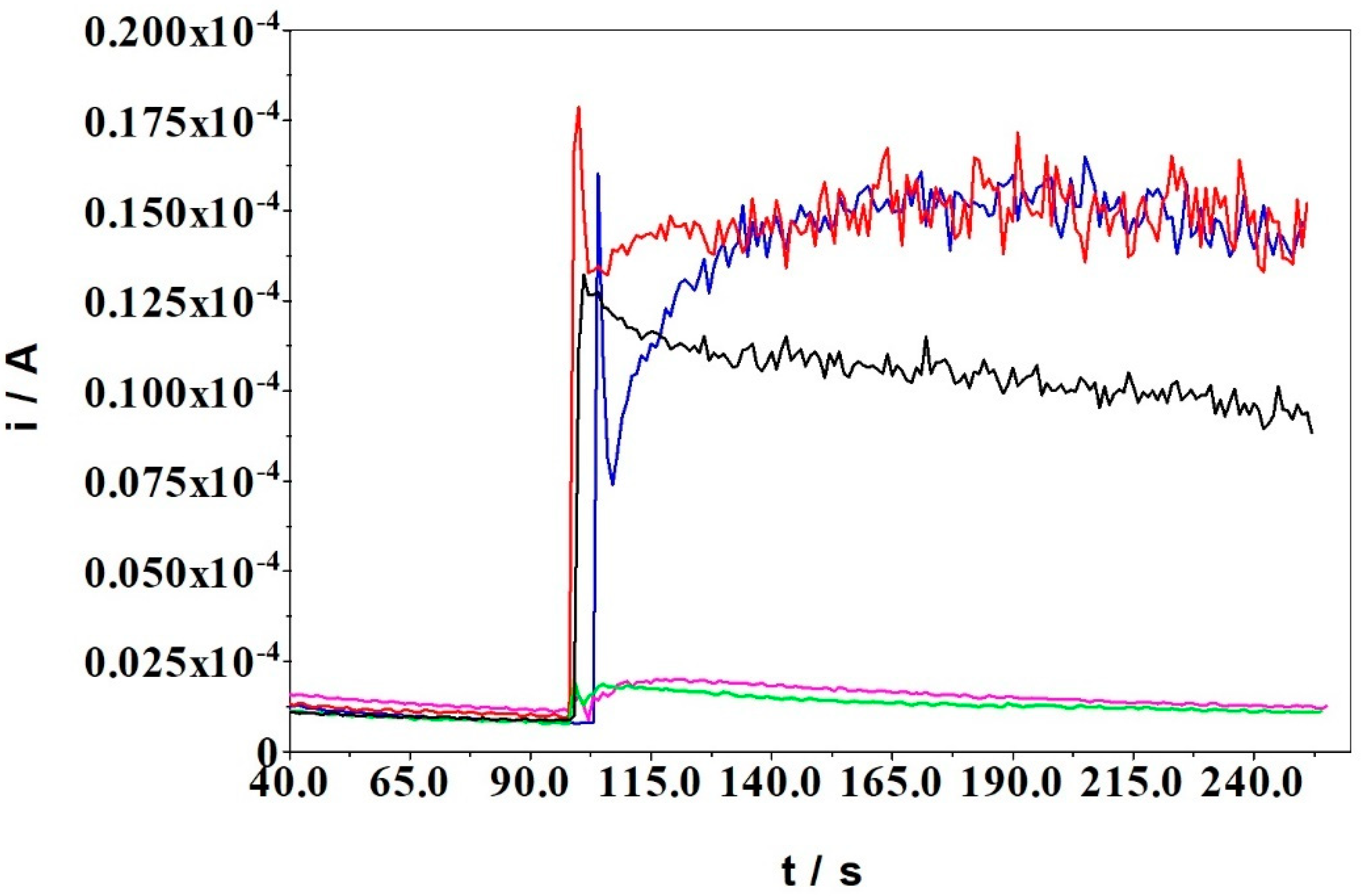 Sensors 22 00828 g010