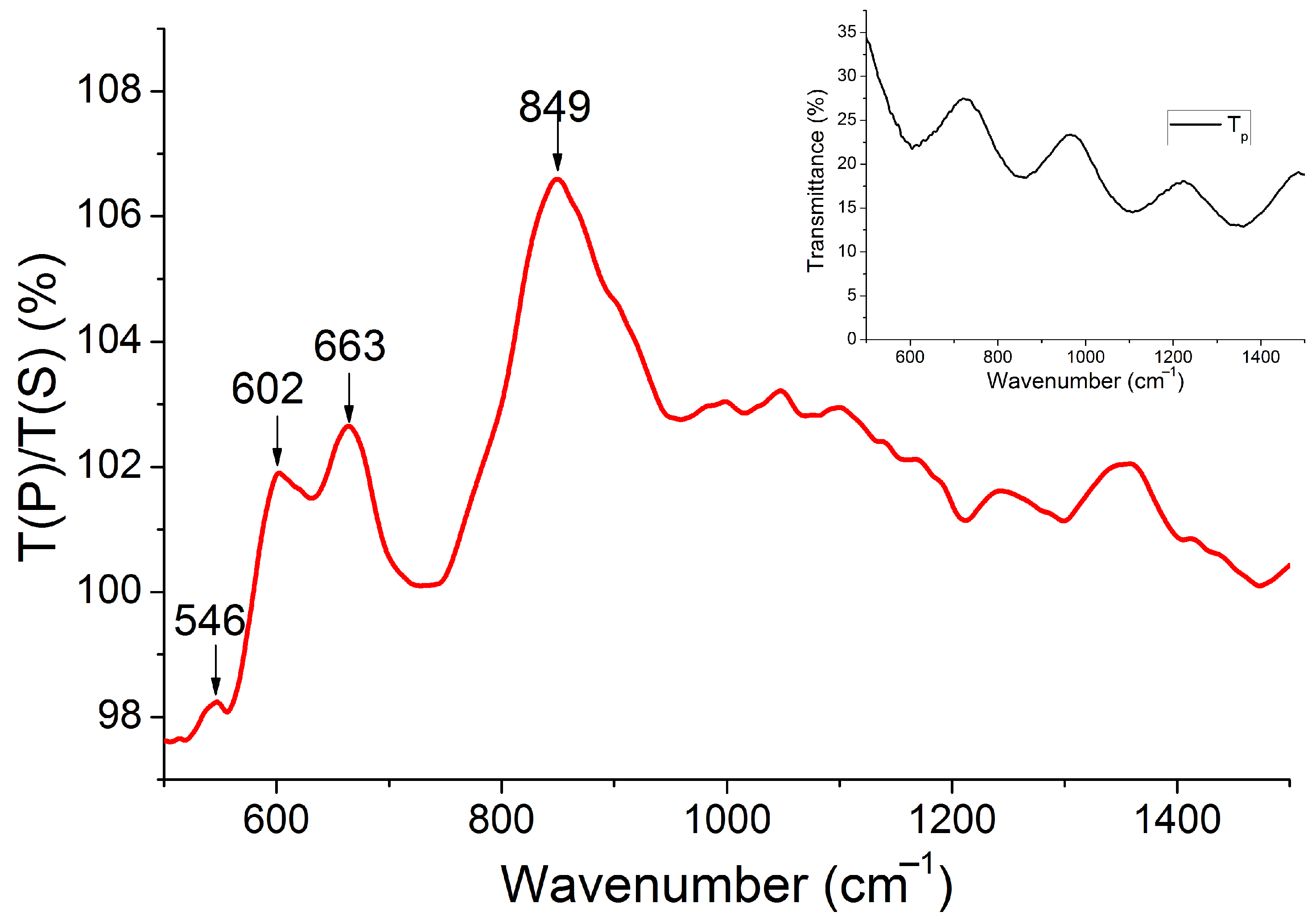 Sensors 22 00829 g003