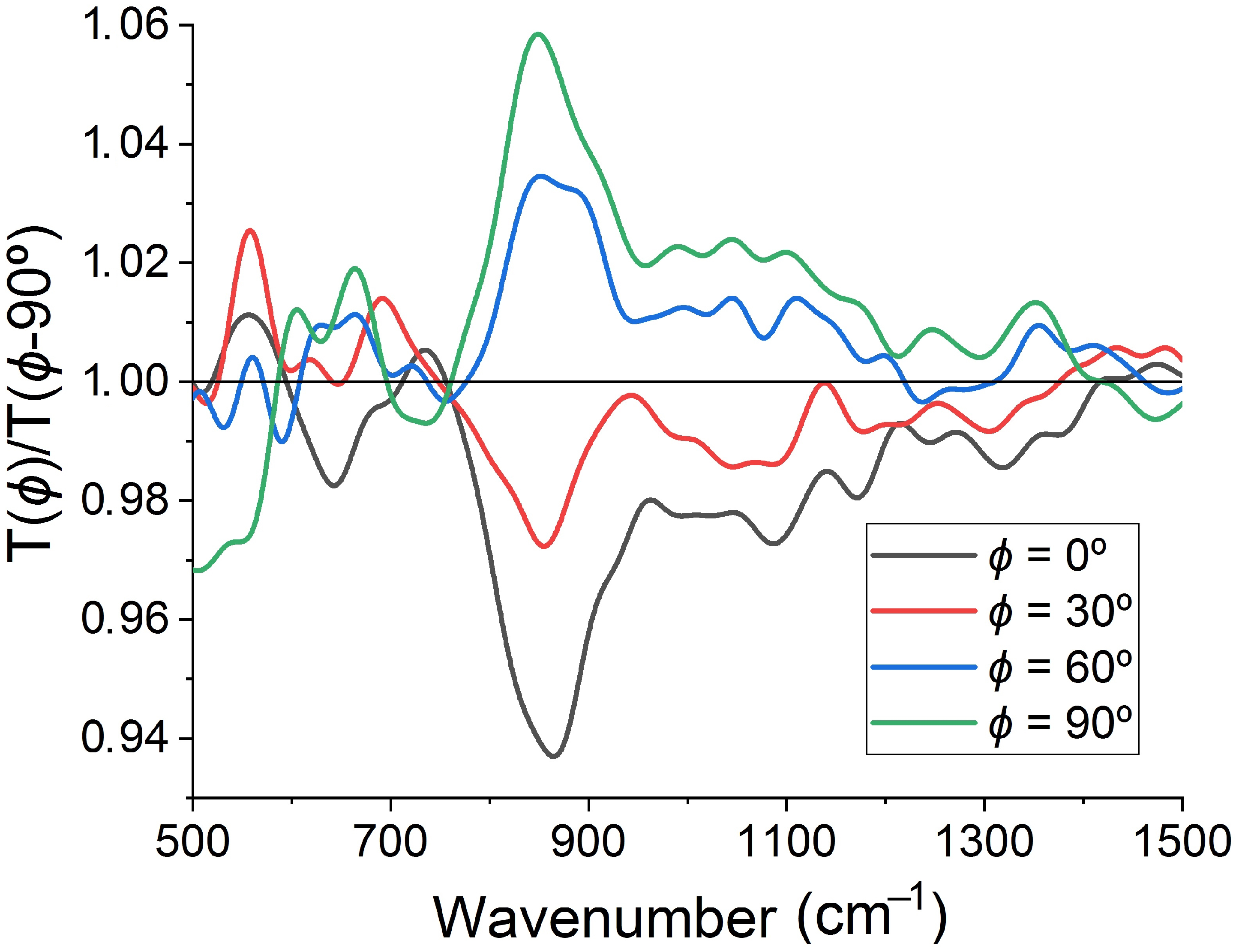 Sensors 22 00829 g006