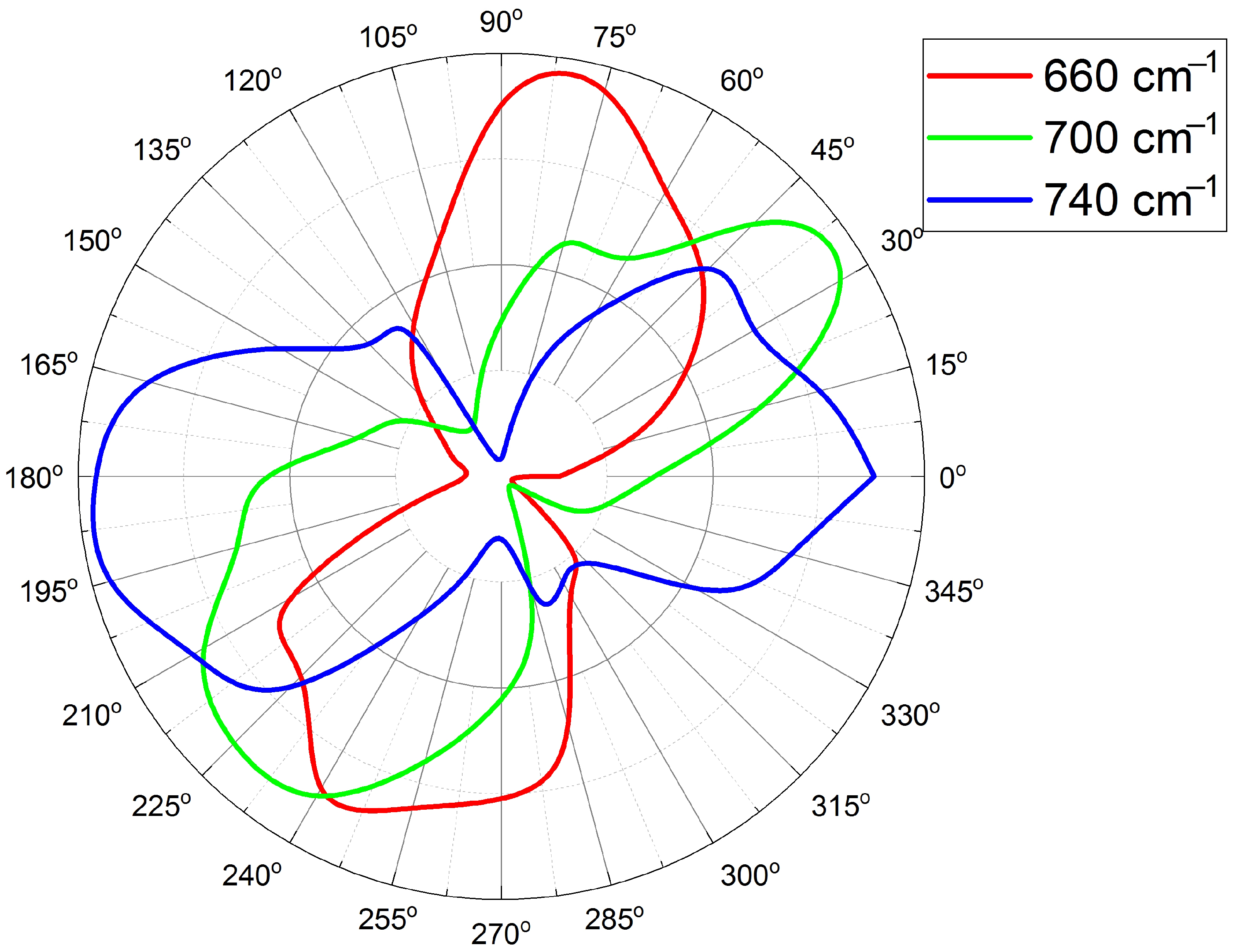 Sensors 22 00829 g007