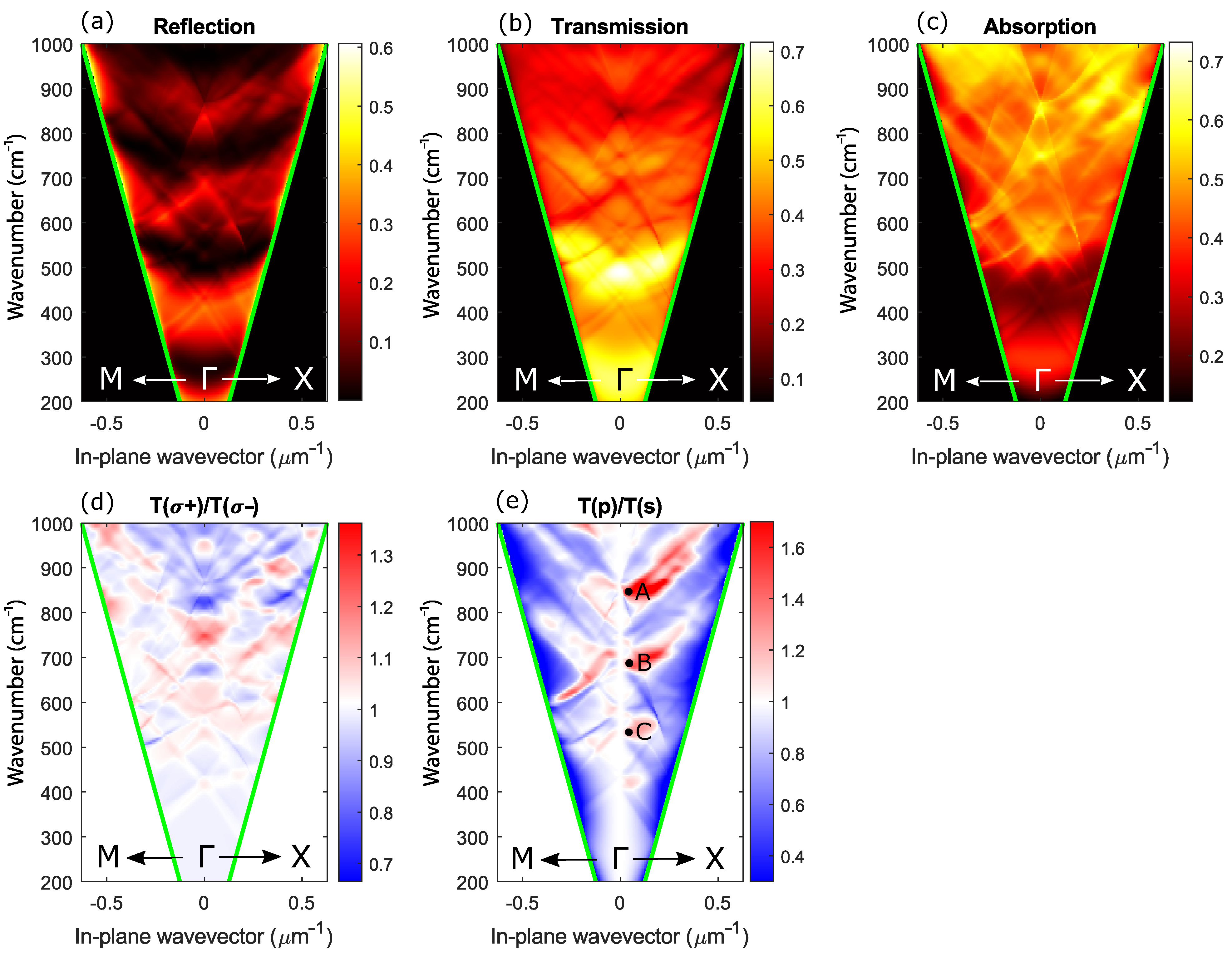 Sensors 22 00829 g009