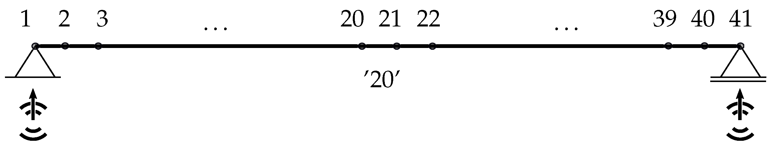 Sensors 22 00830 g004 Sensors 22 00830 g004