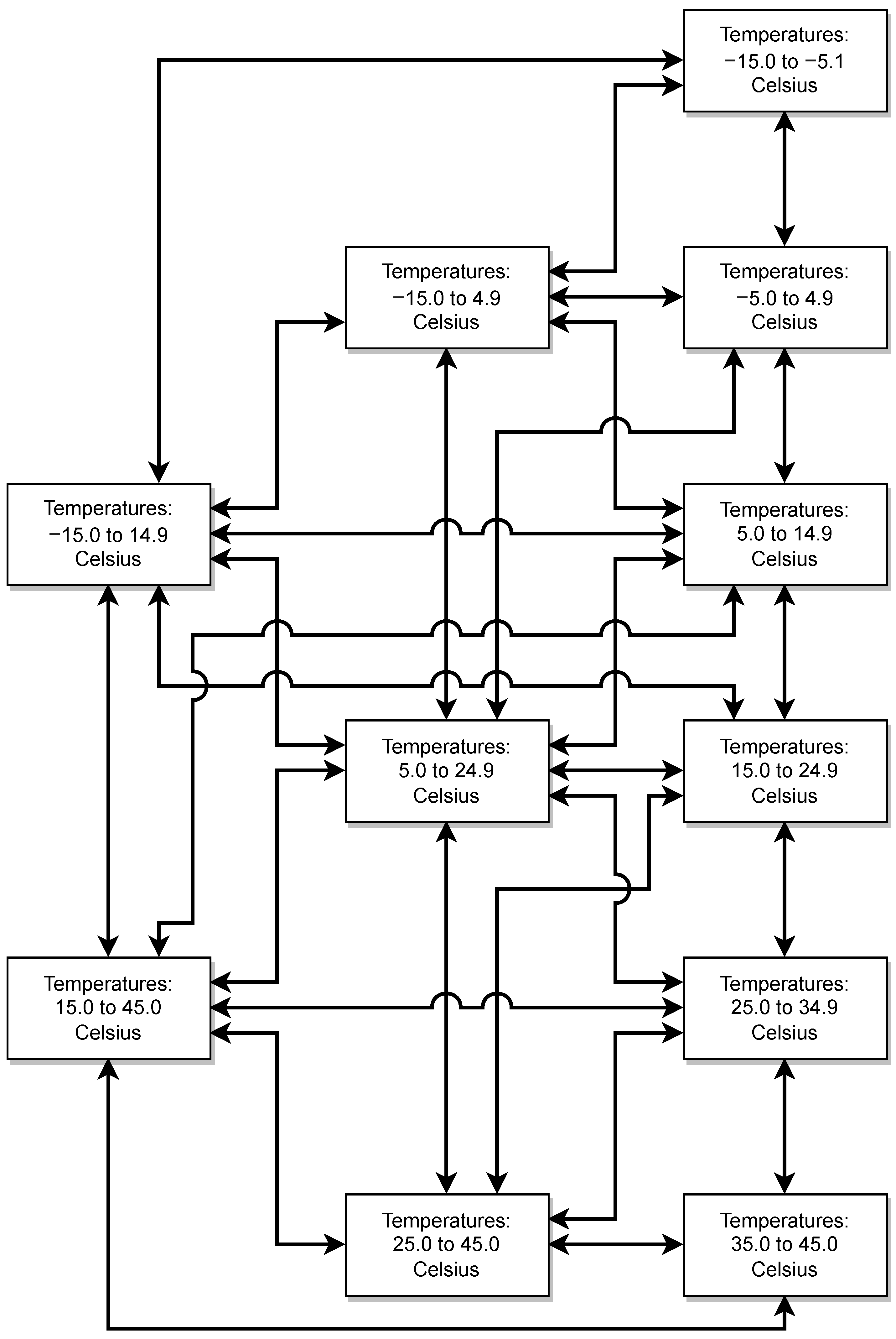 Sensors 22 00830 g005 Sensors 22 00830 g005