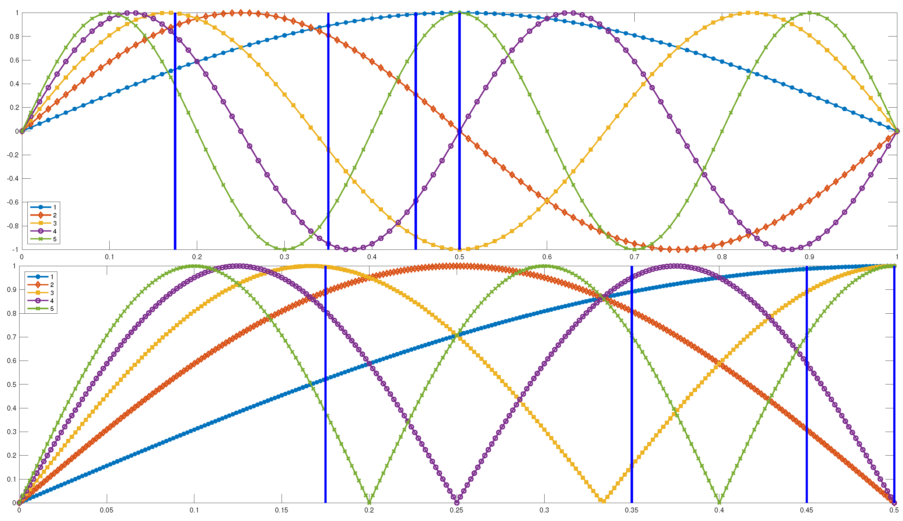 Sensors 22 00830 g007 Sensors 22 00830 g007