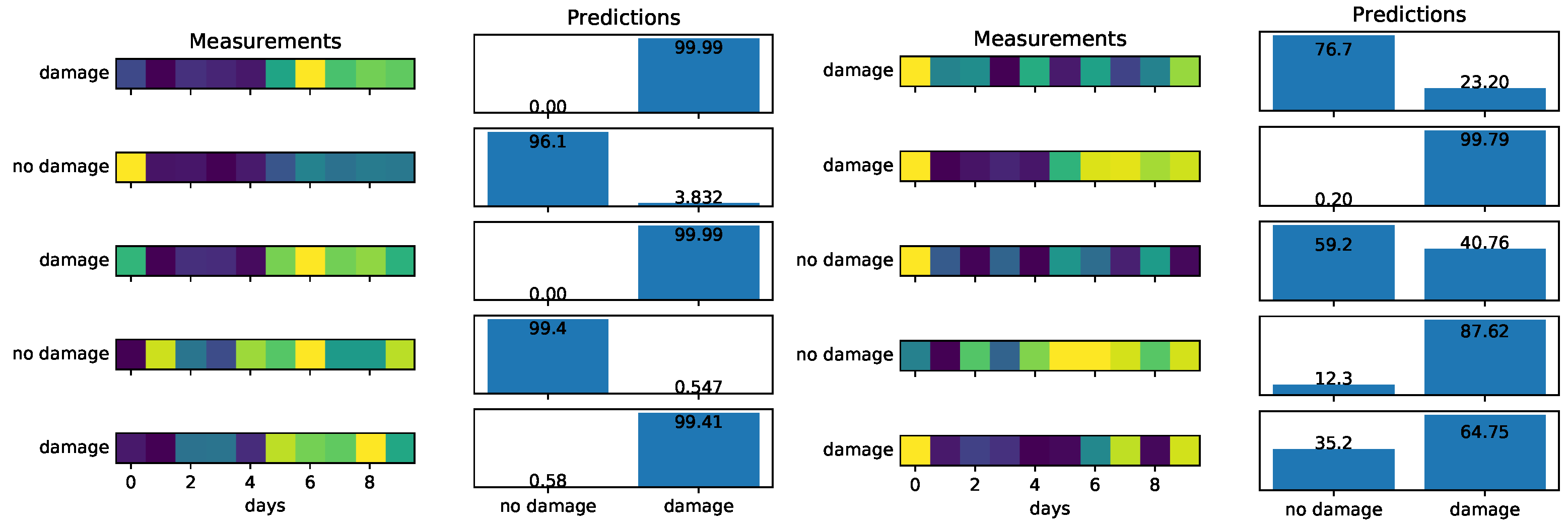 Sensors 22 00830 g008 Sensors 22 00830 g008