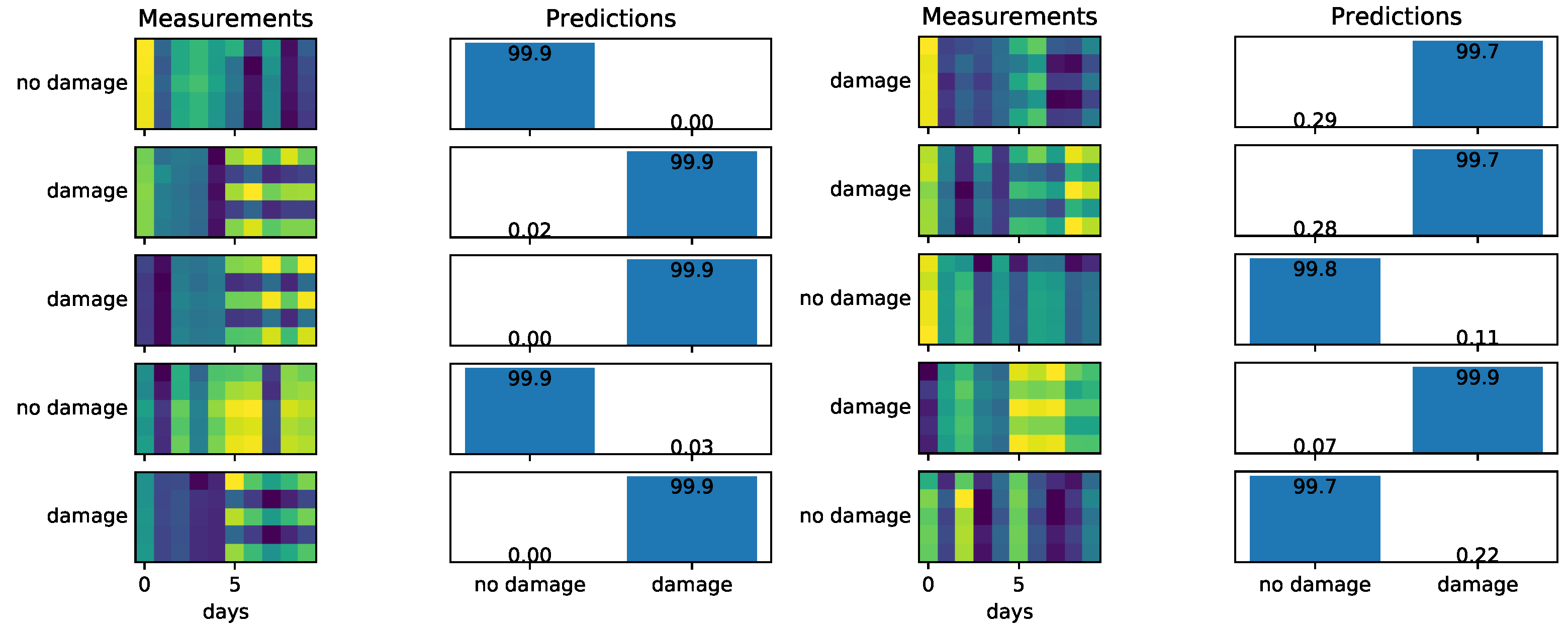 Sensors 22 00830 g010 Sensors 22 00830 g010