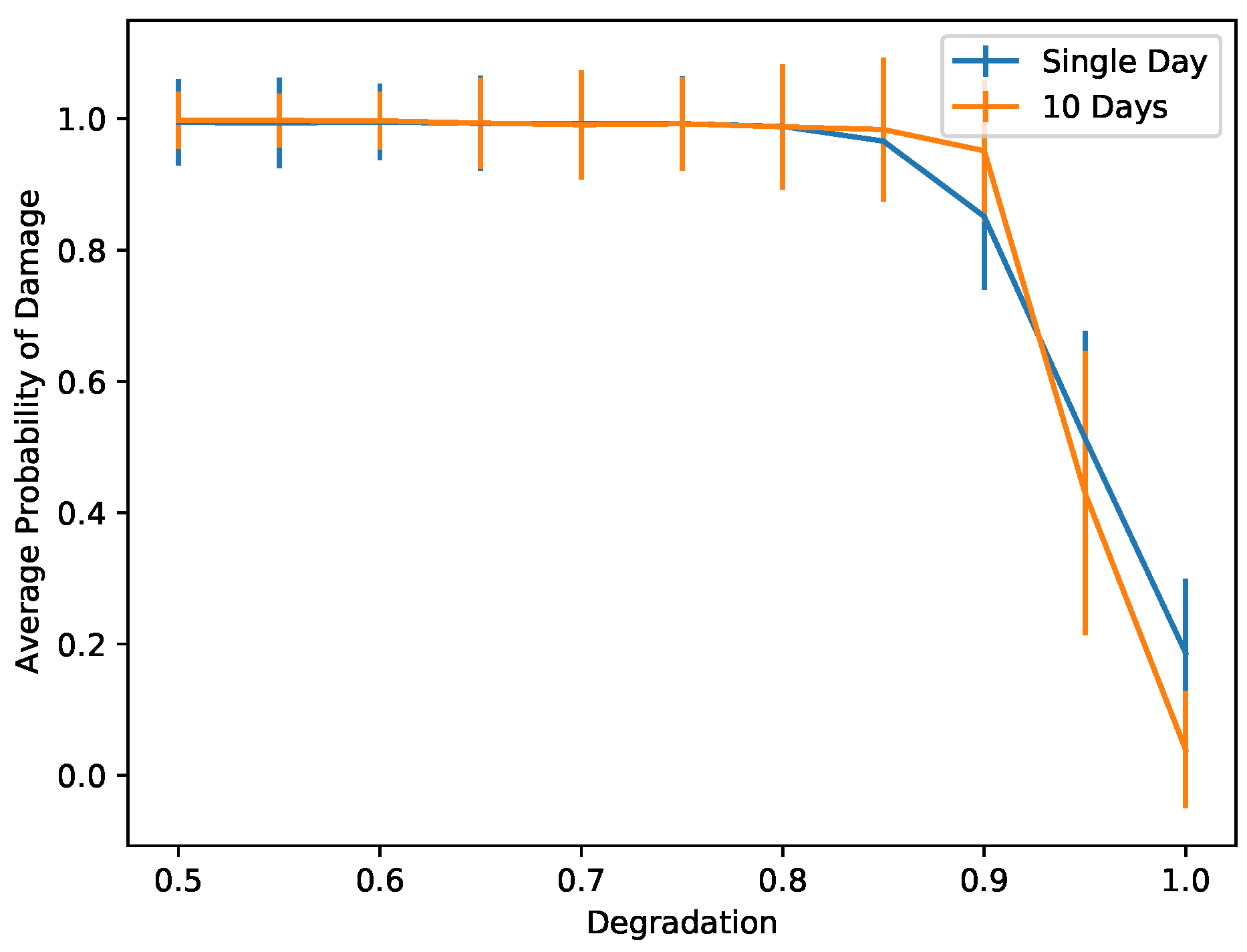 Sensors 22 00830 g012 Sensors 22 00830 g012