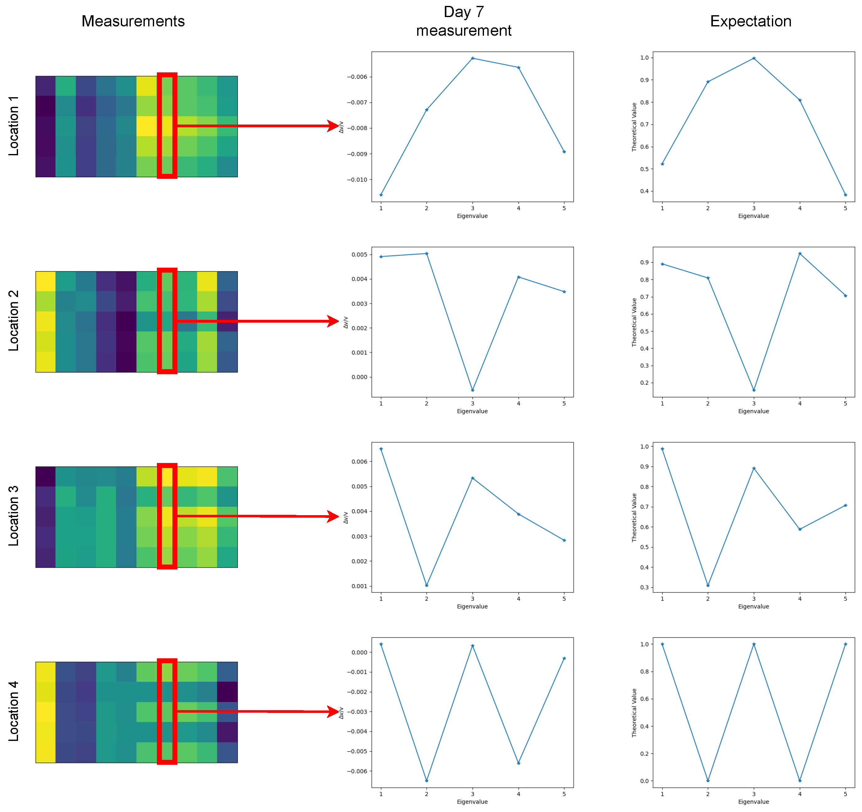 Sensors 22 00830 g013 Sensors 22 00830 g013