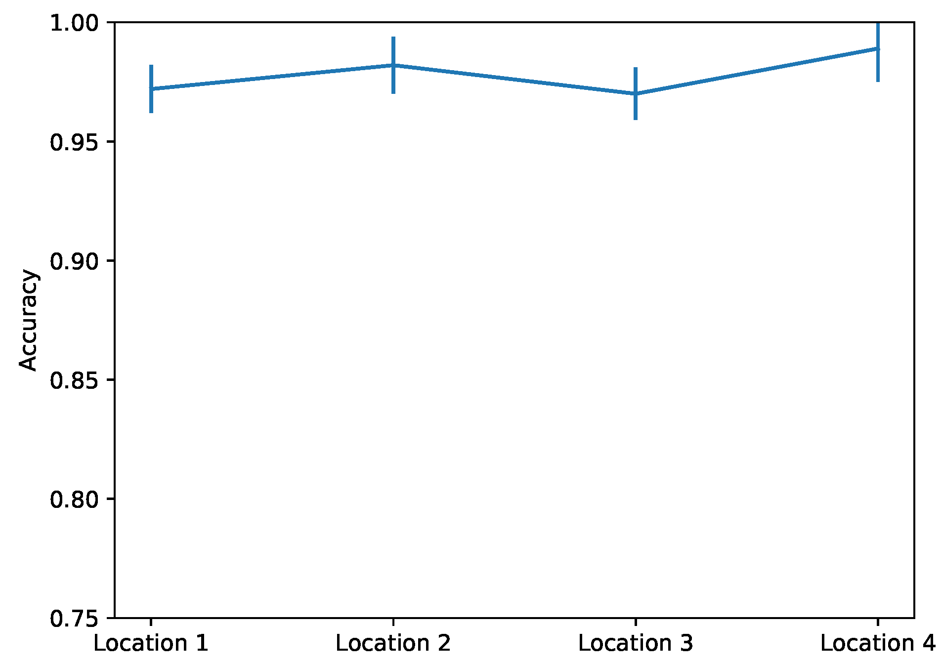 Sensors 22 00830 g014 Sensors 22 00830 g014