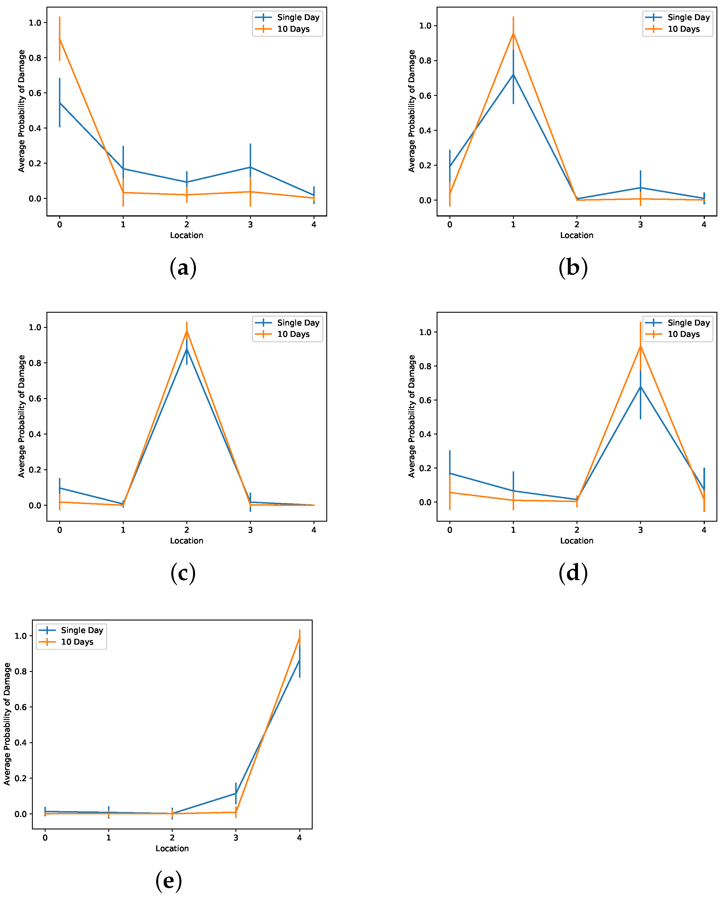 Sensors 22 00830 g015 Sensors 22 00830 g015