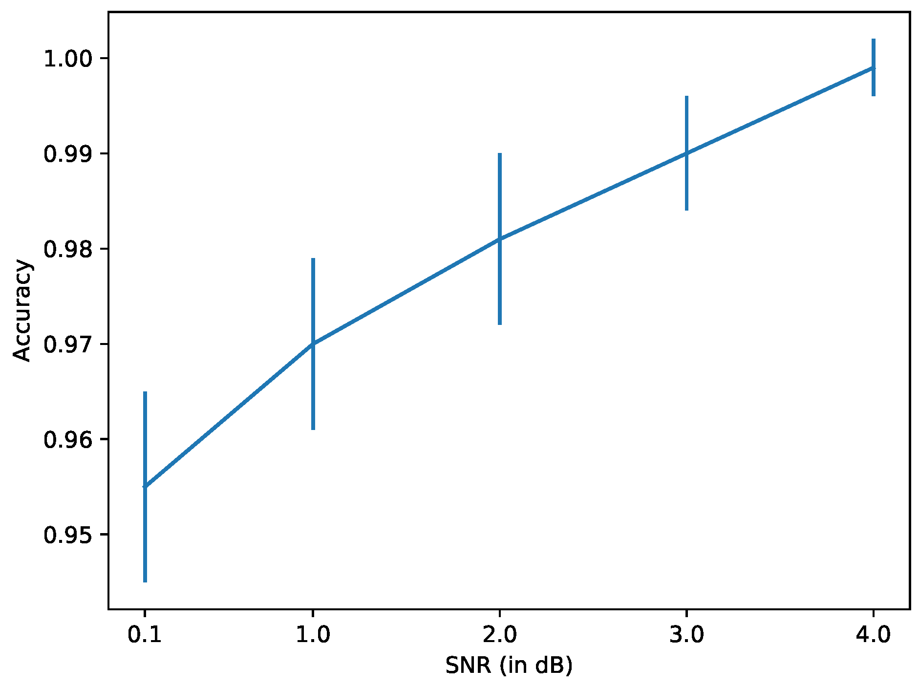 Sensors 22 00830 g016 Sensors 22 00830 g016
