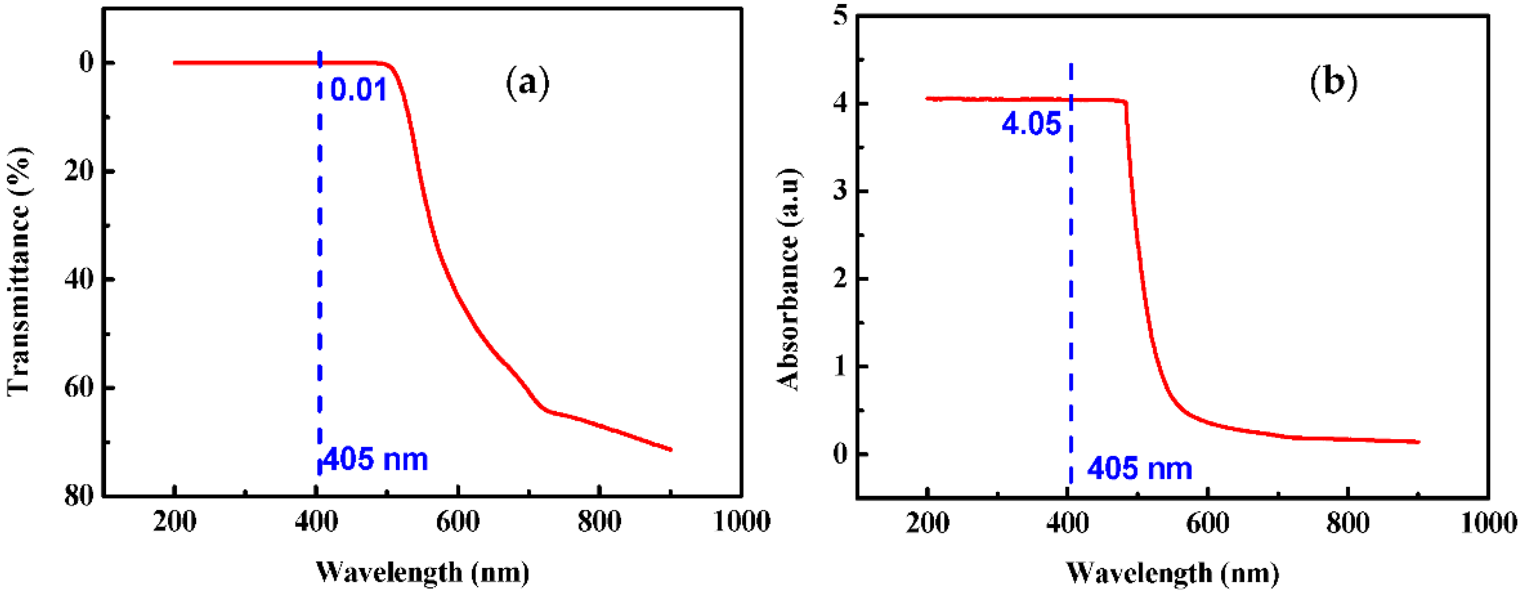 Sensors 22 00833 g002