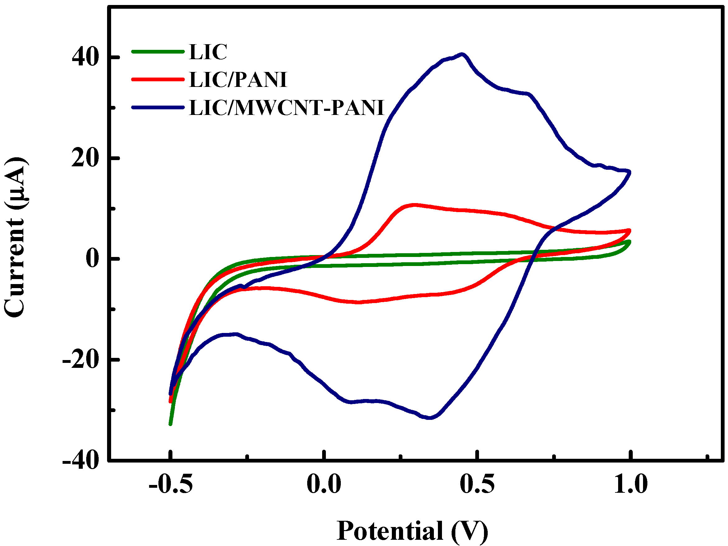 Sensors 22 00833 g006