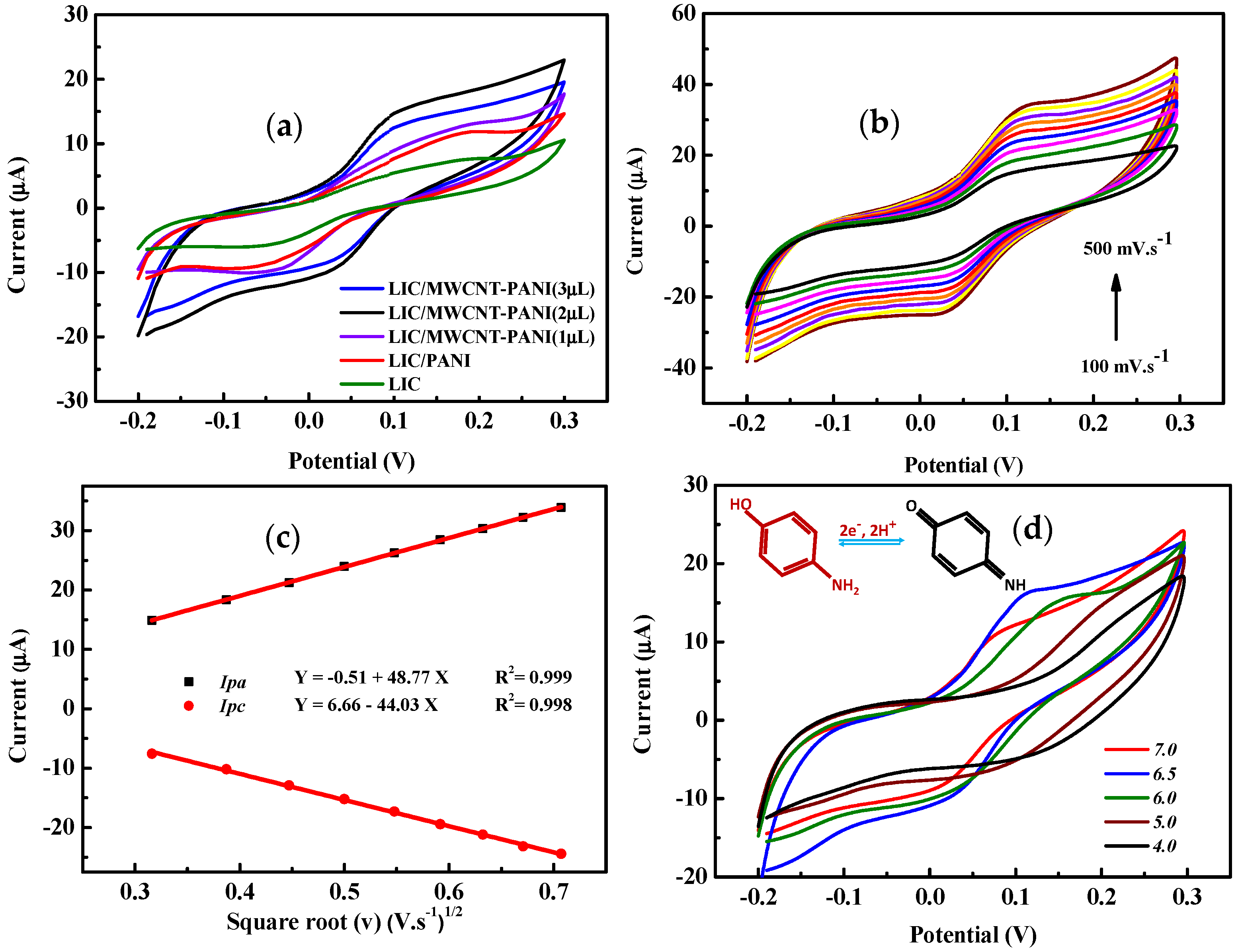Sensors 22 00833 g007
