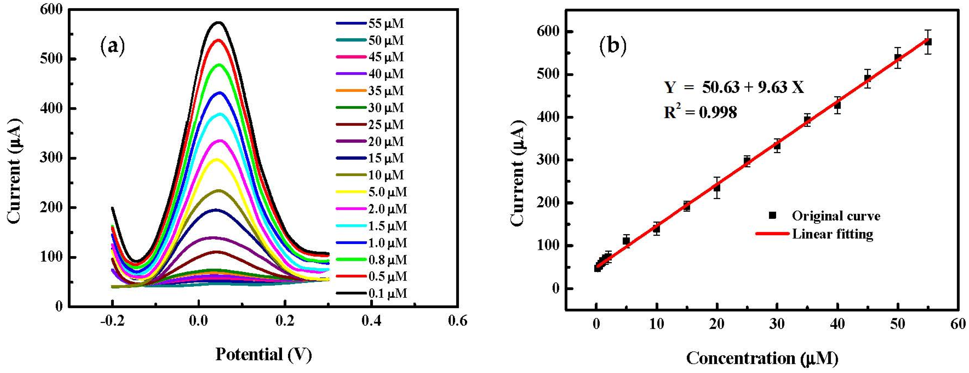 Sensors 22 00833 g008