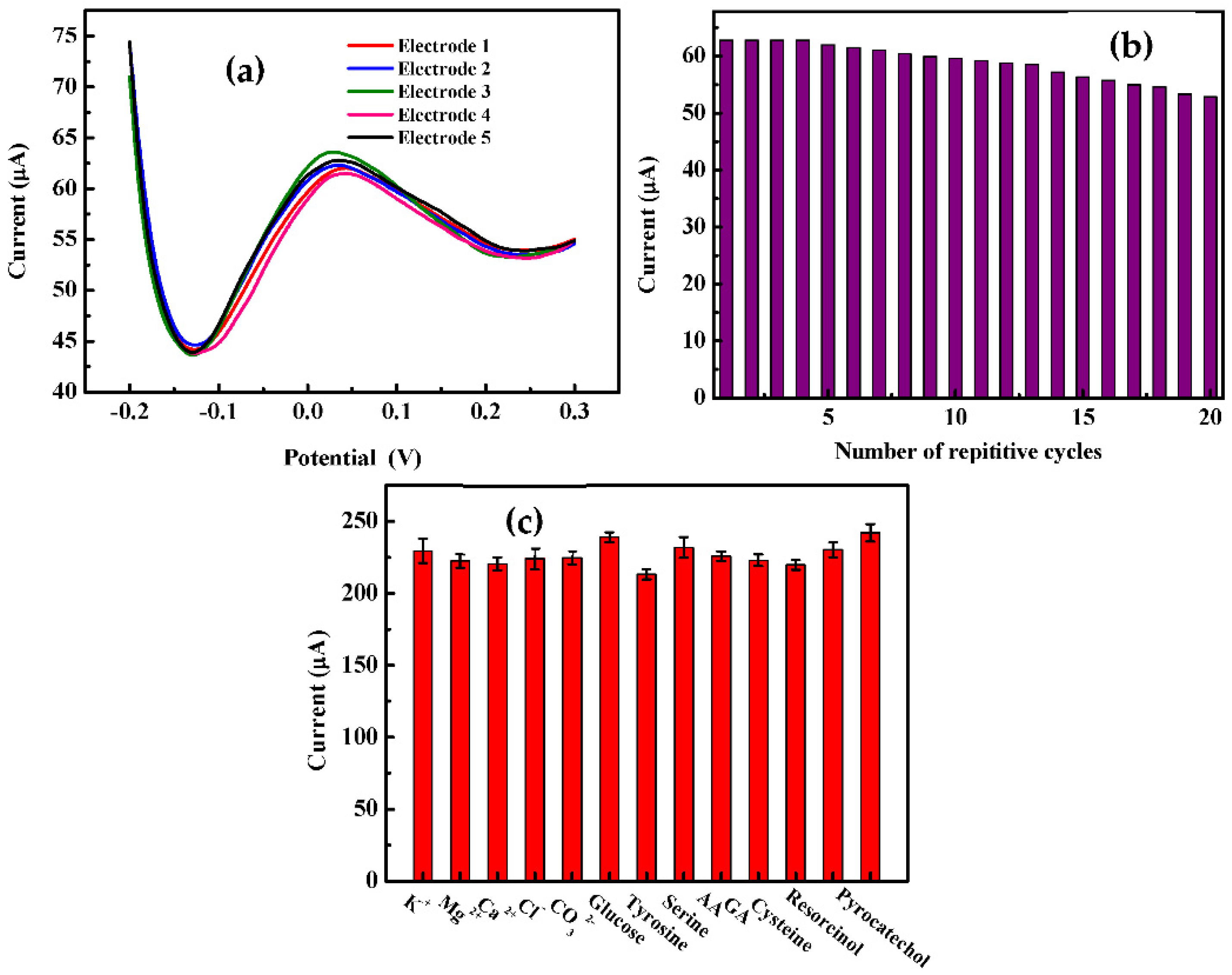 Sensors 22 00833 g009