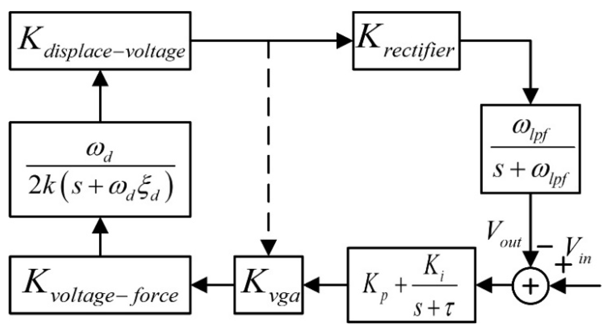 Sensors 22 00834 g002